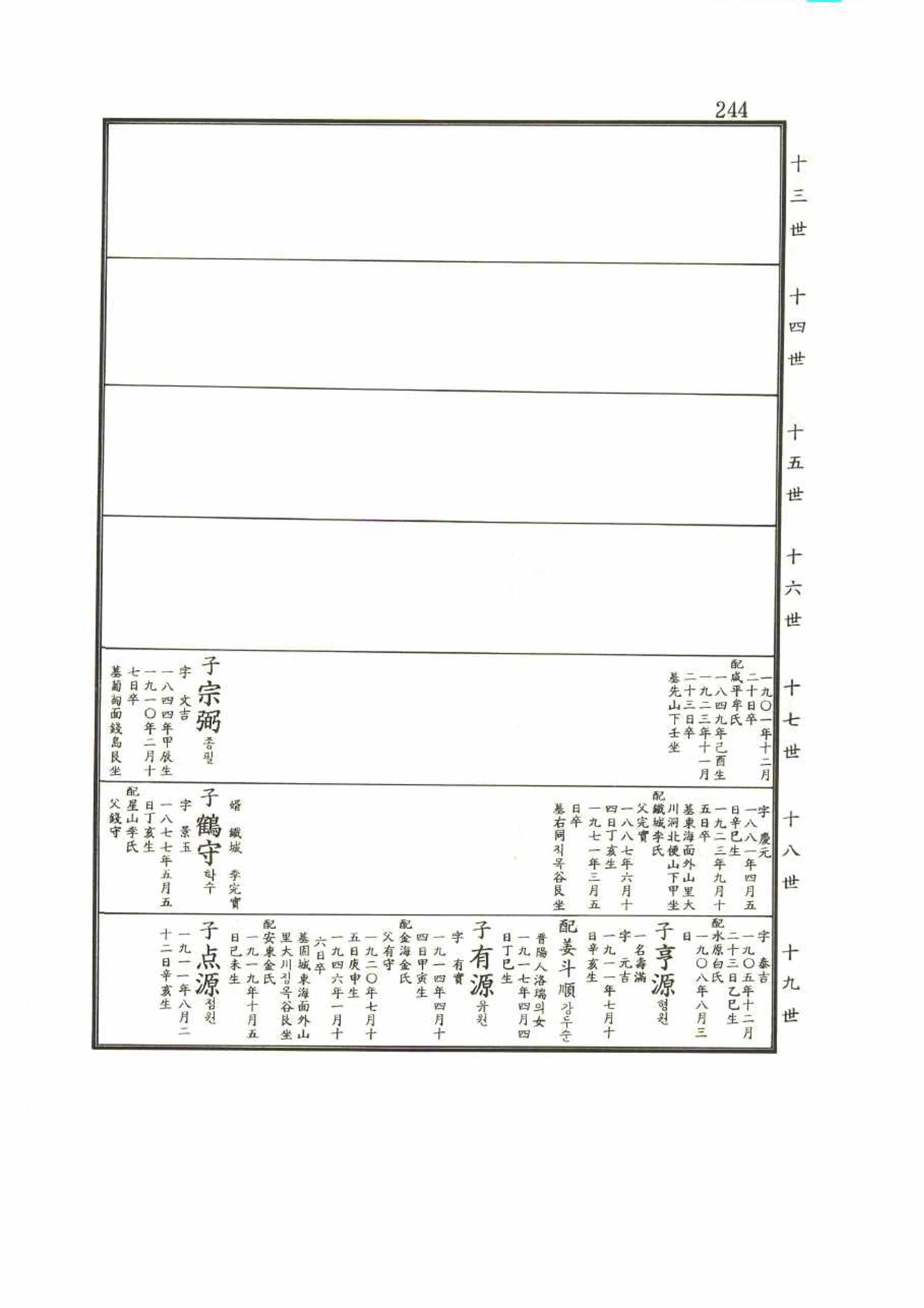 강릉유씨대동보2권 244페이지