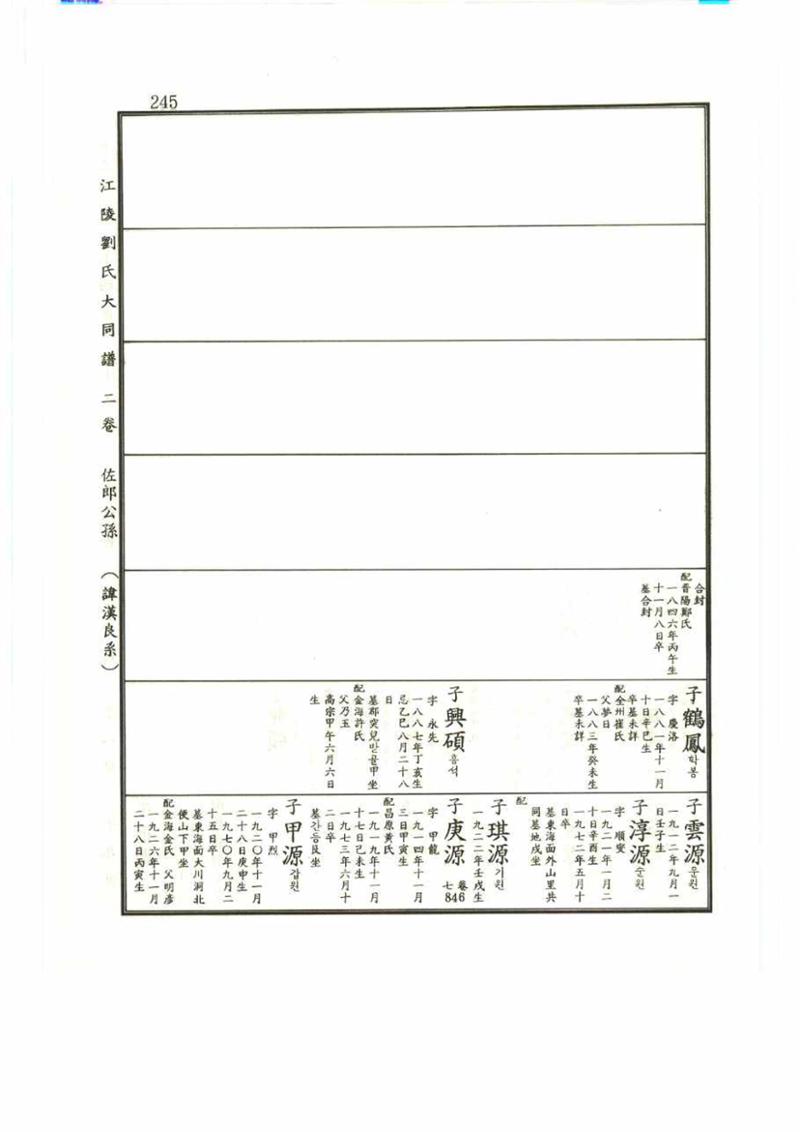 강릉유씨대동보2권 245페이지