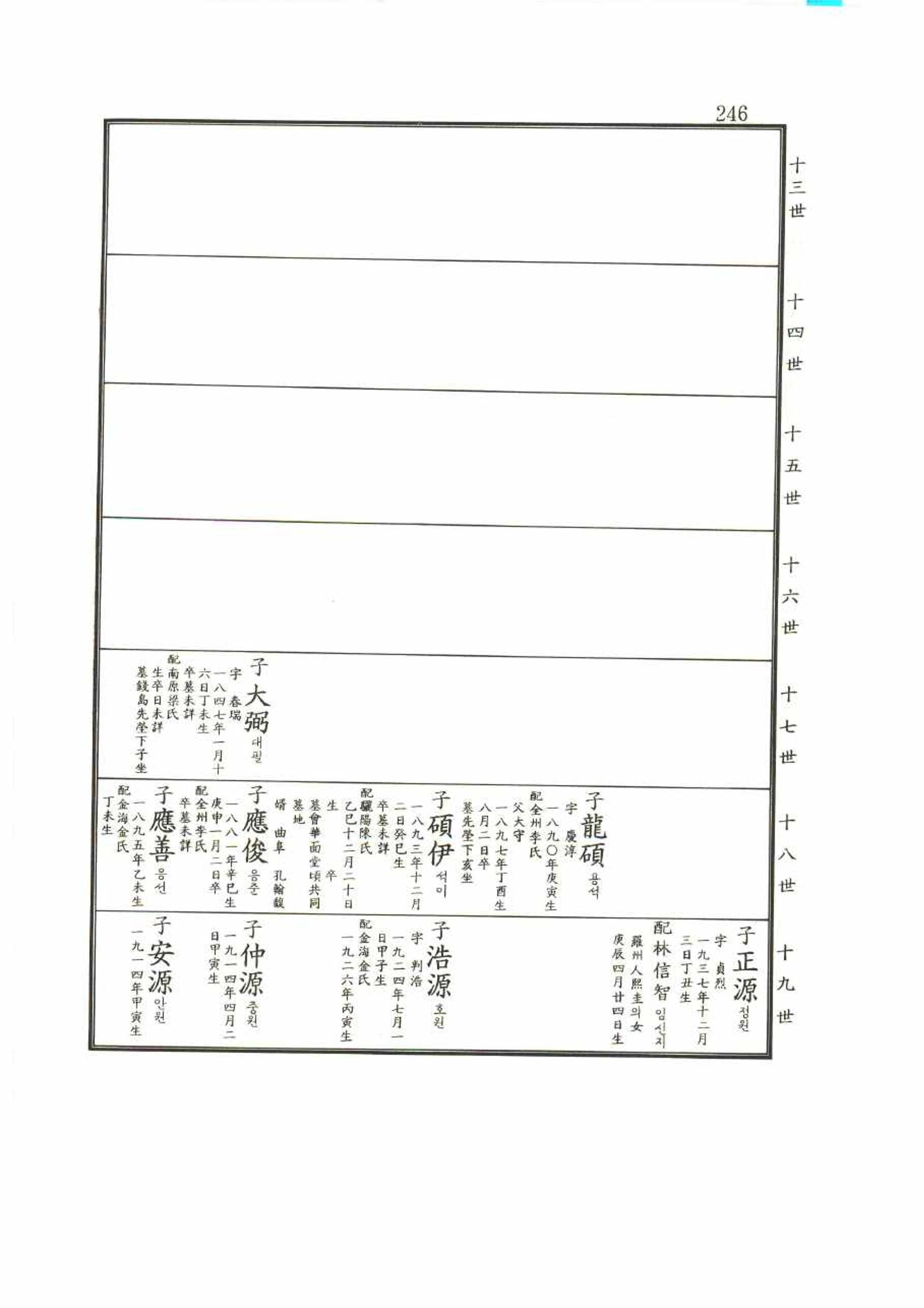 강릉유씨대동보2권 246페이지