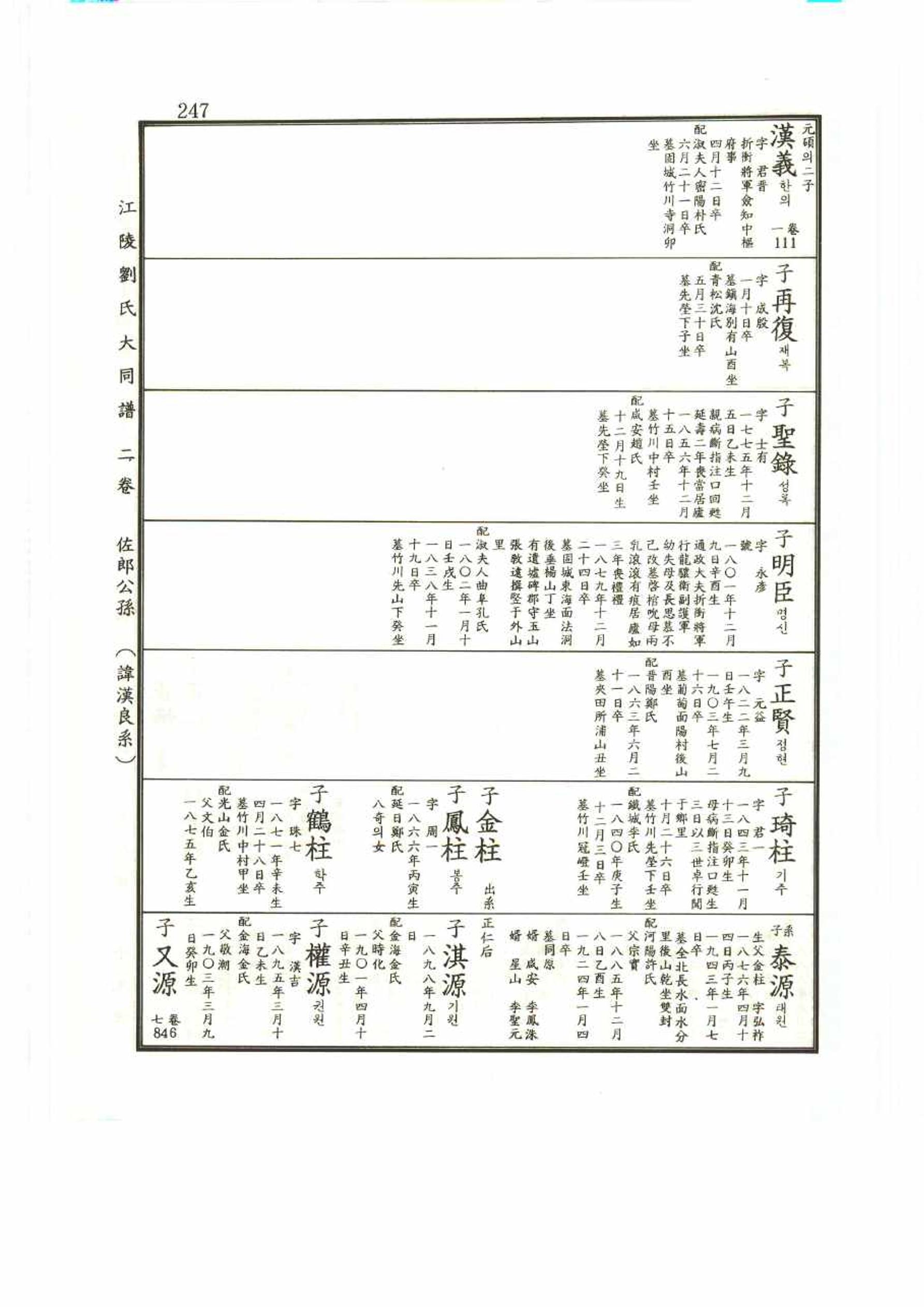 강릉유씨대동보2권 247페이지