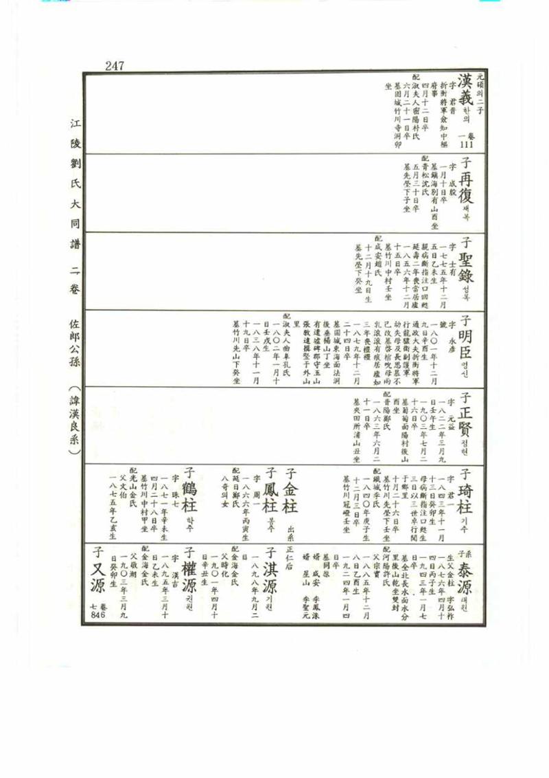 강릉유씨대동보2권 247페이지