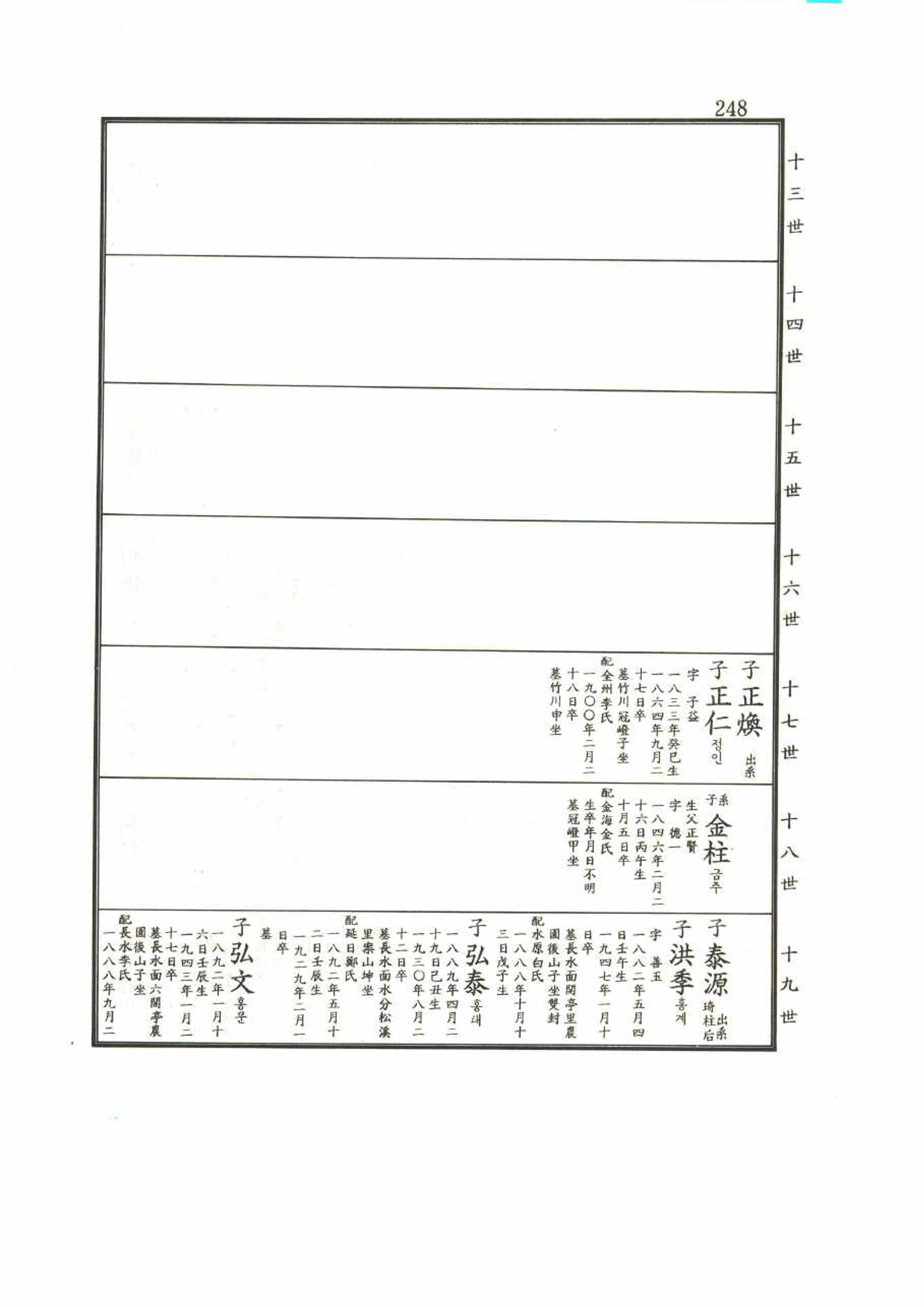 강릉유씨대동보2권 248페이지