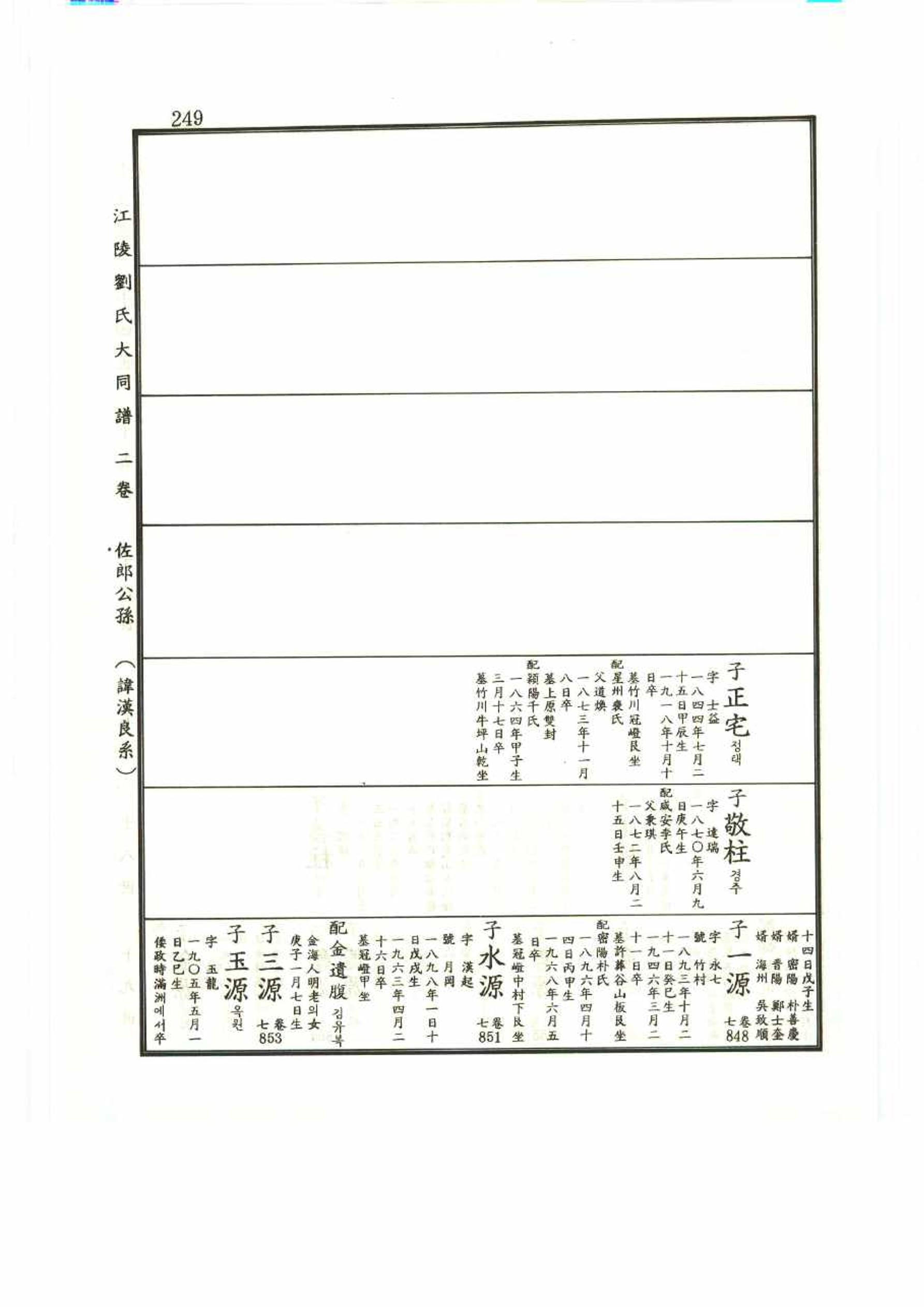 강릉유씨대동보2권 249페이지