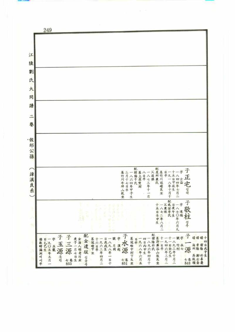 강릉유씨대동보2권 249페이지
