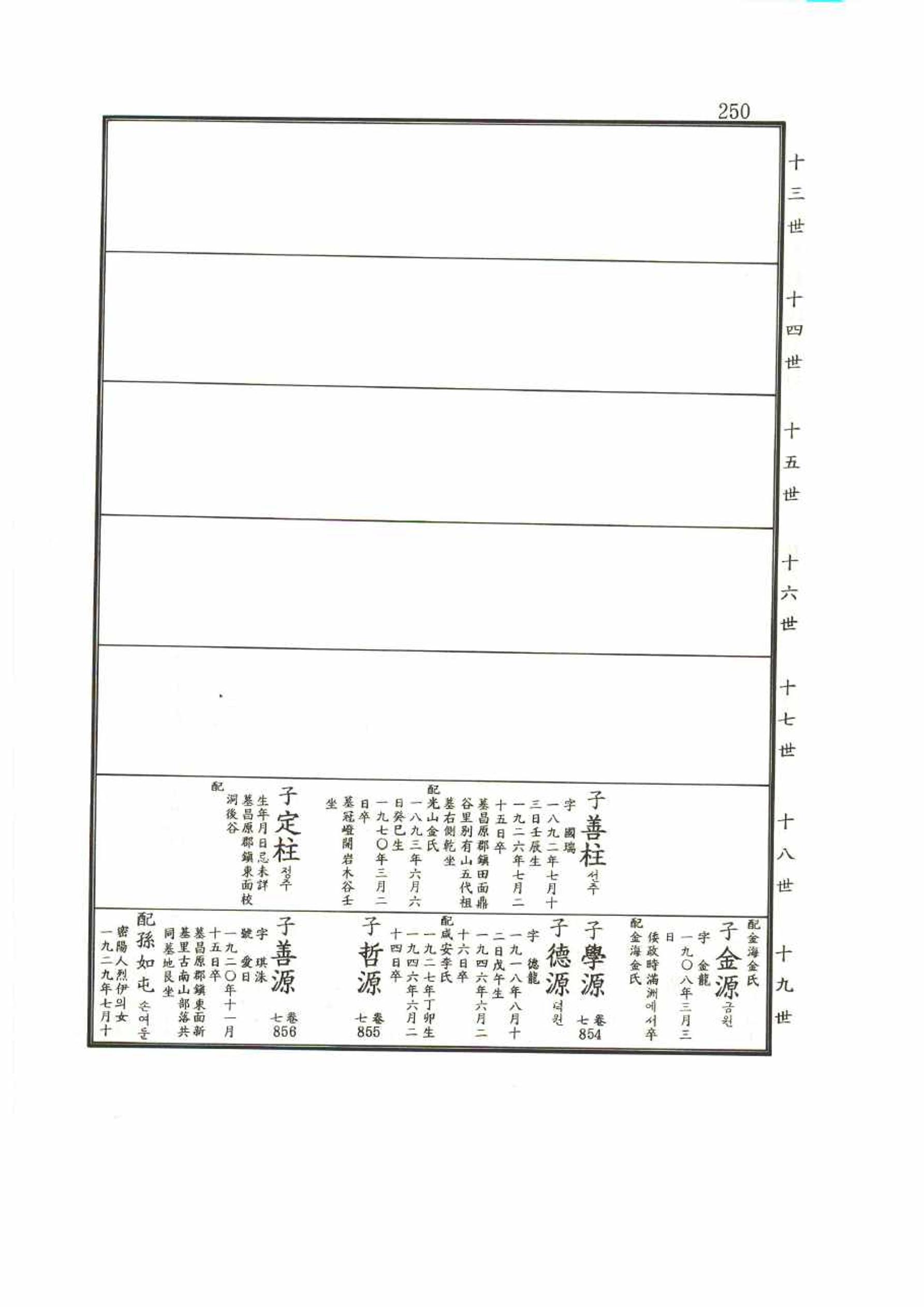강릉유씨대동보2권 250페이지