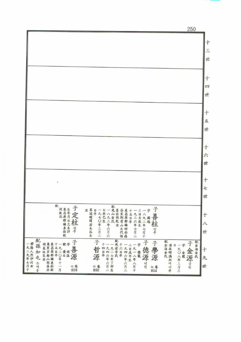 강릉유씨대동보2권 250페이지