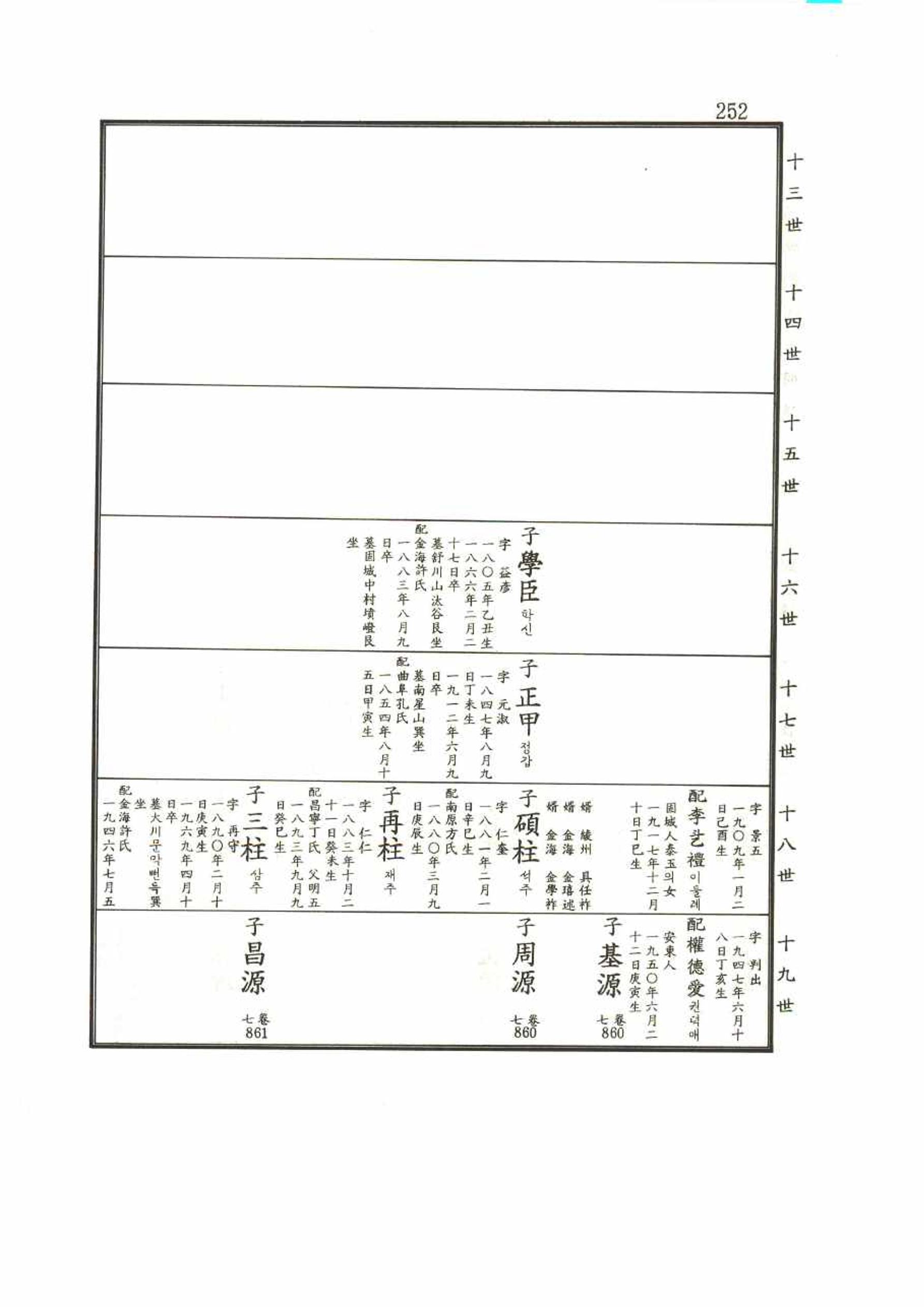 강릉유씨대동보2권 252페이지