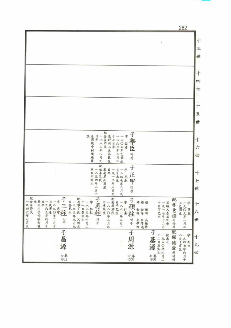 강릉유씨대동보2권 252페이지