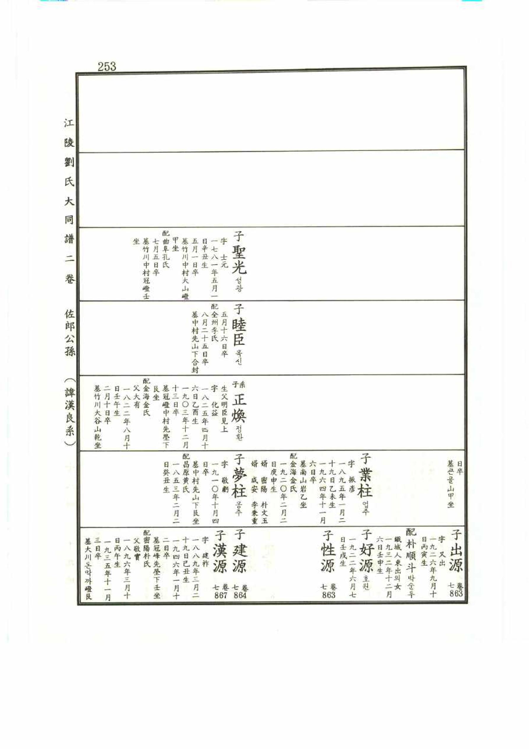 강릉유씨대동보2권 253페이지