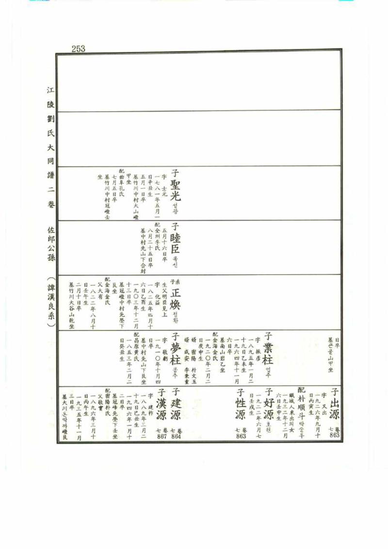 강릉유씨대동보2권 253페이지