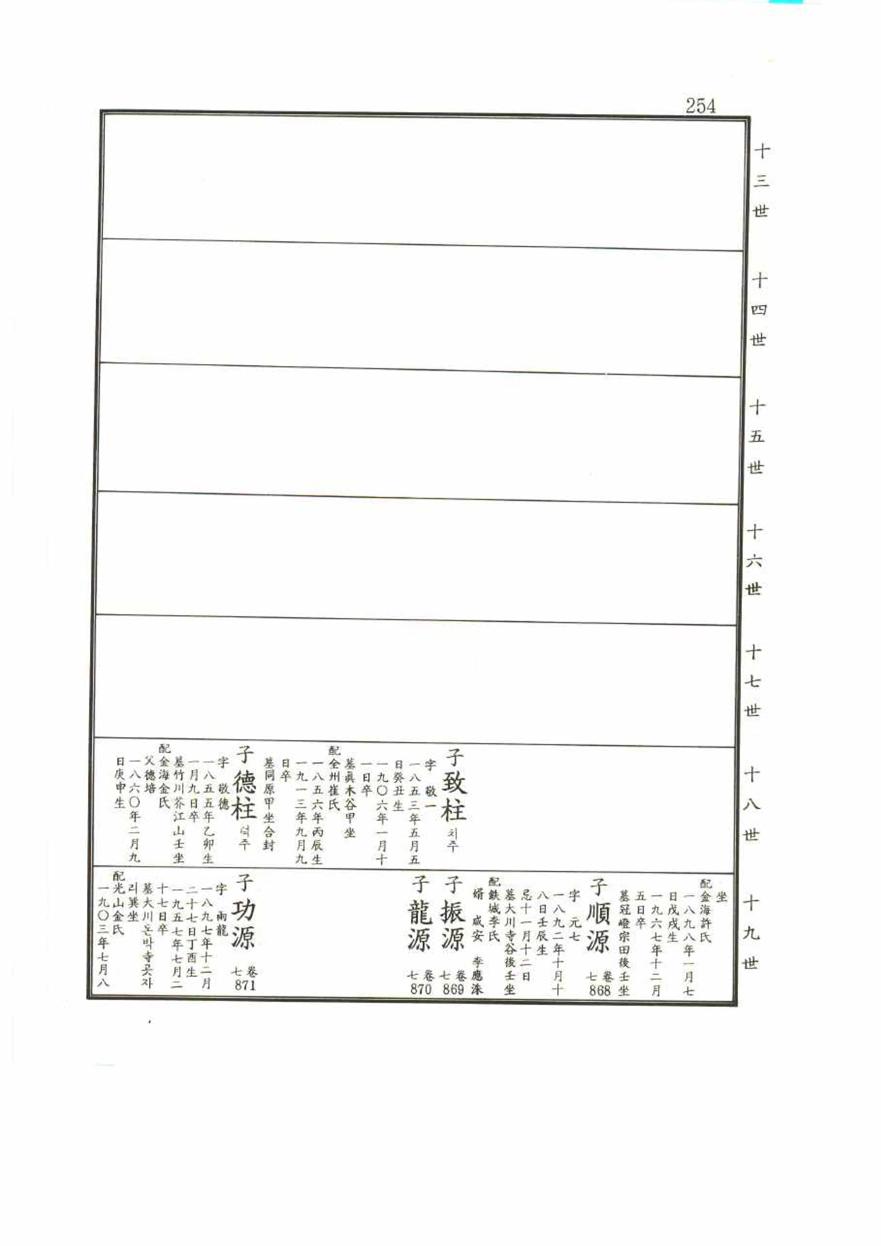 강릉유씨대동보2권 254페이지
