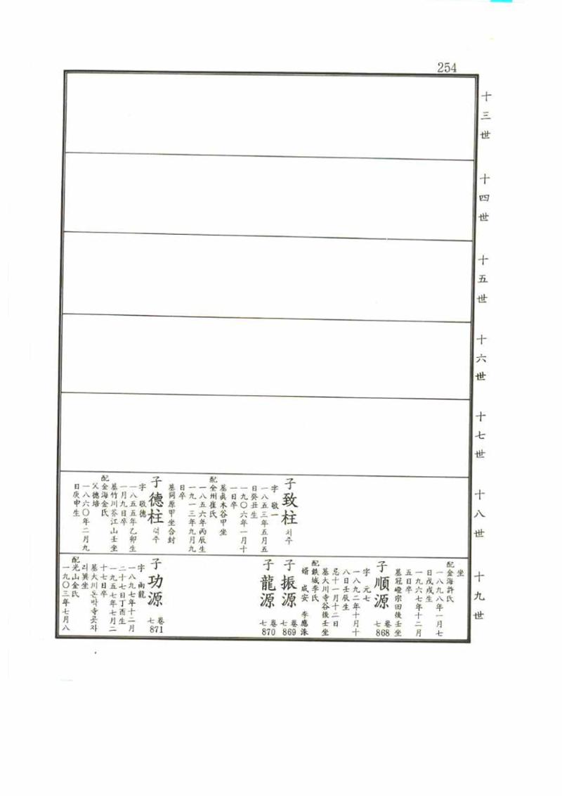 강릉유씨대동보2권 254페이지