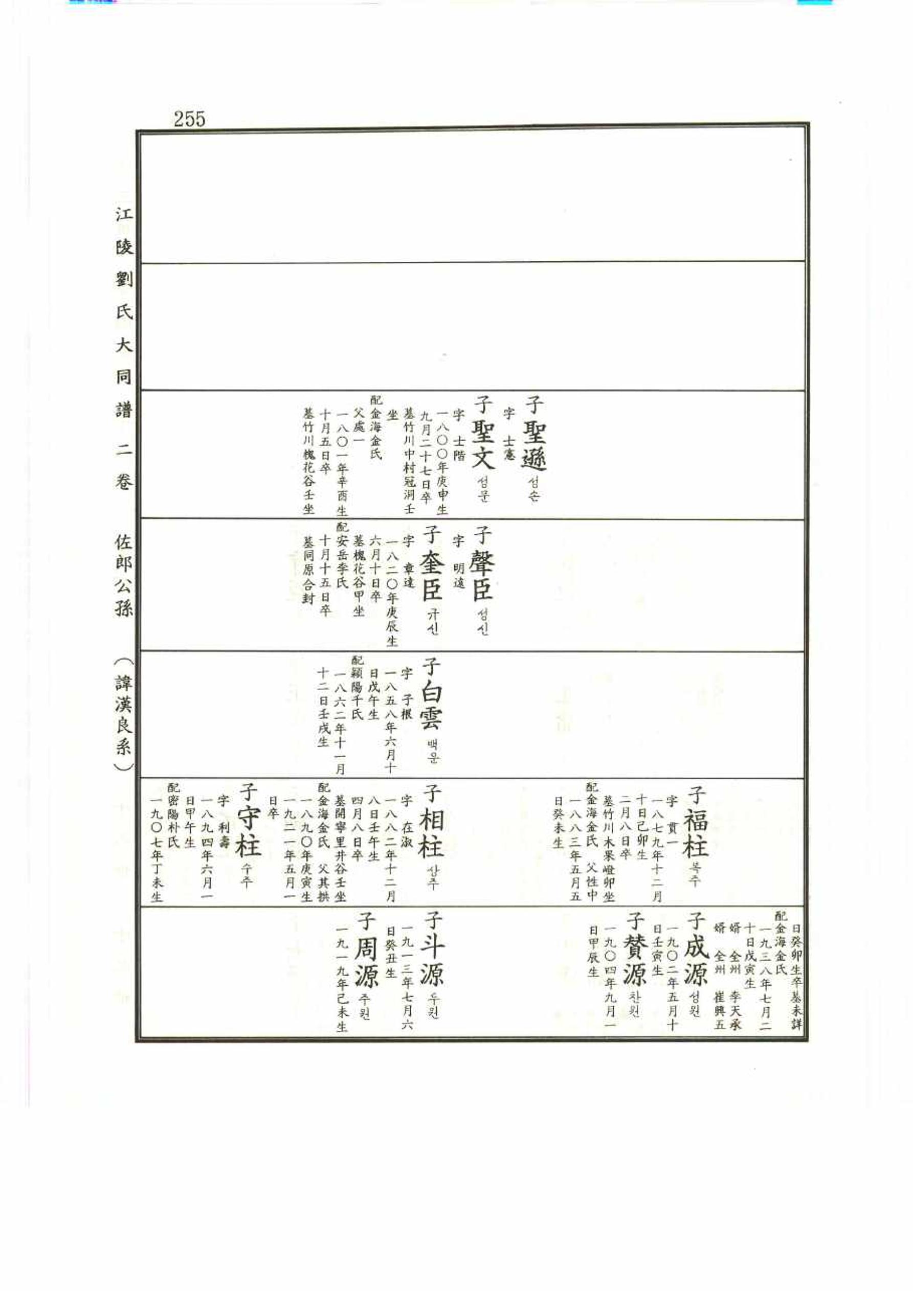 강릉유씨대동보2권 255페이지