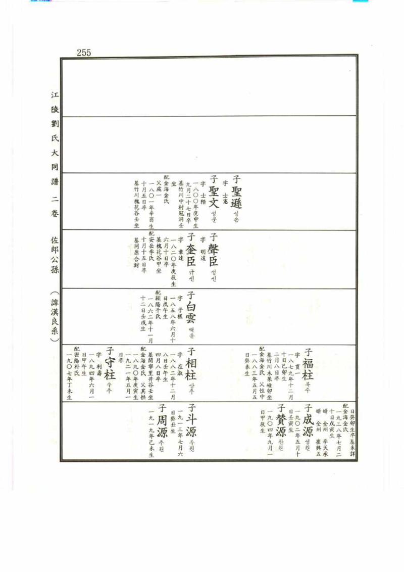 강릉유씨대동보2권 255페이지