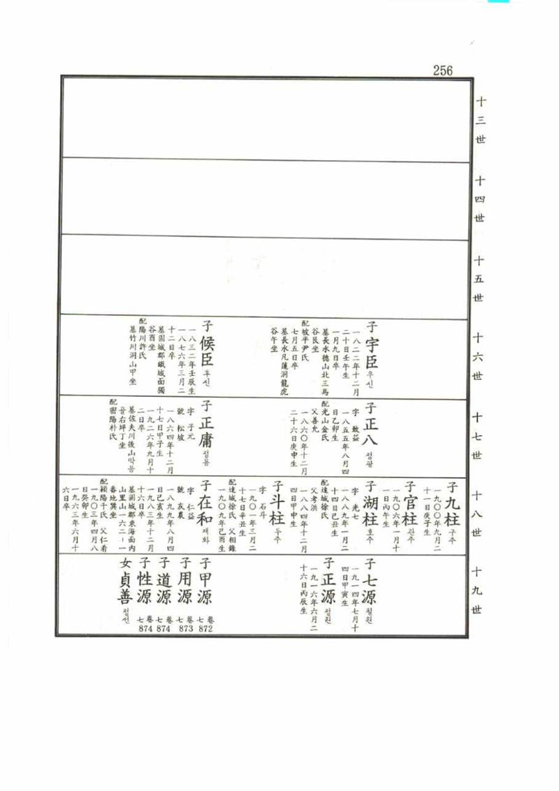 강릉유씨대동보2권 256페이지