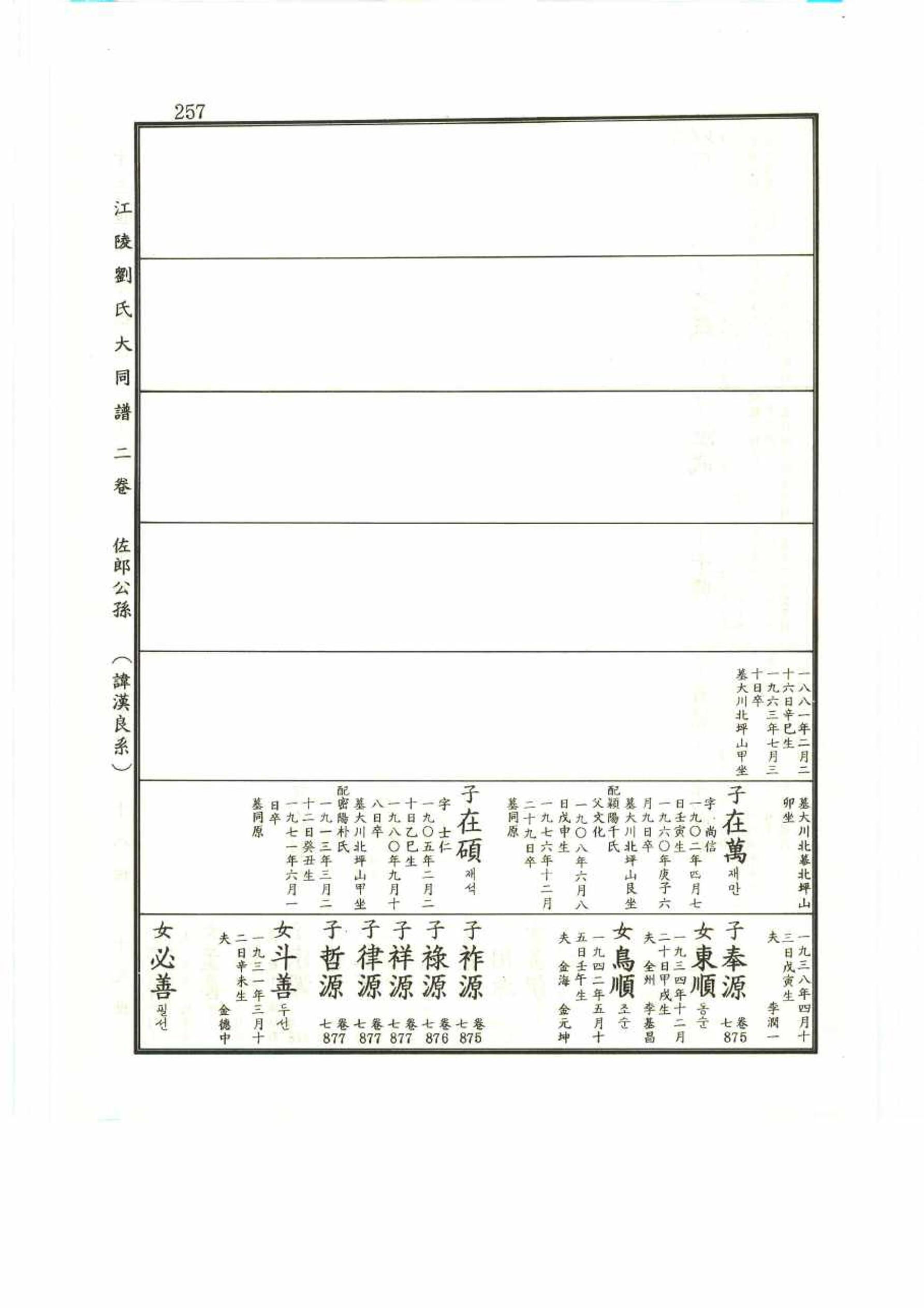 강릉유씨대동보2권 257페이지