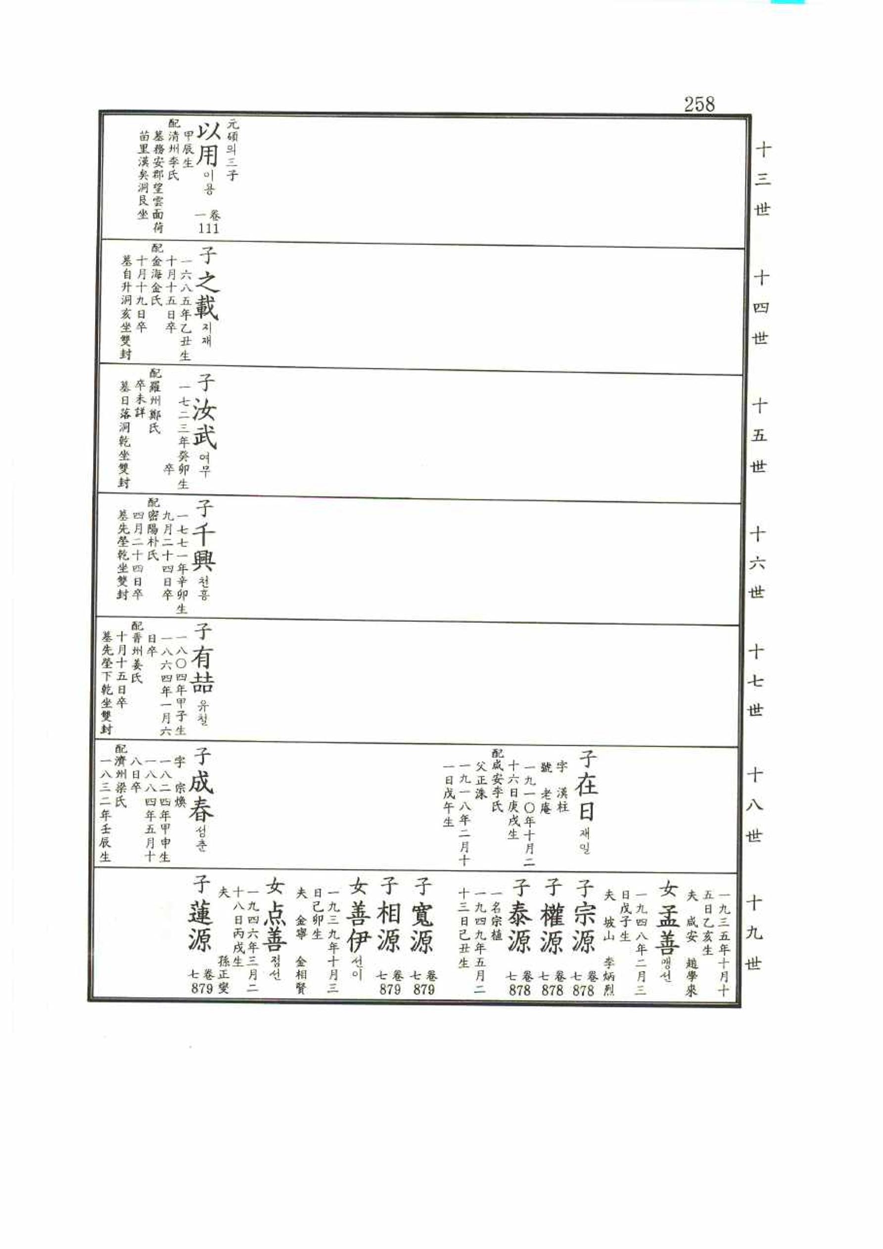 강릉유씨대동보2권 258페이지