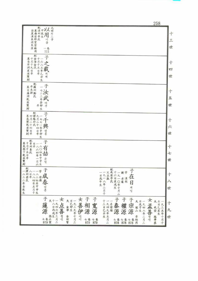 강릉유씨대동보2권 258페이지