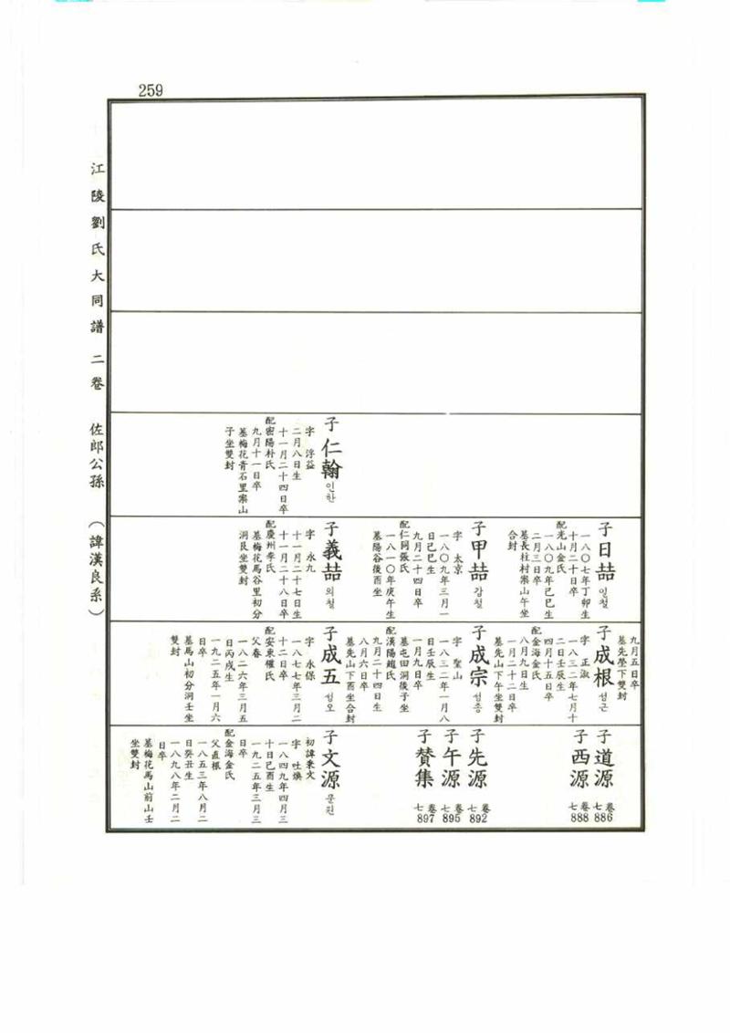 강릉유씨대동보2권 259페이지