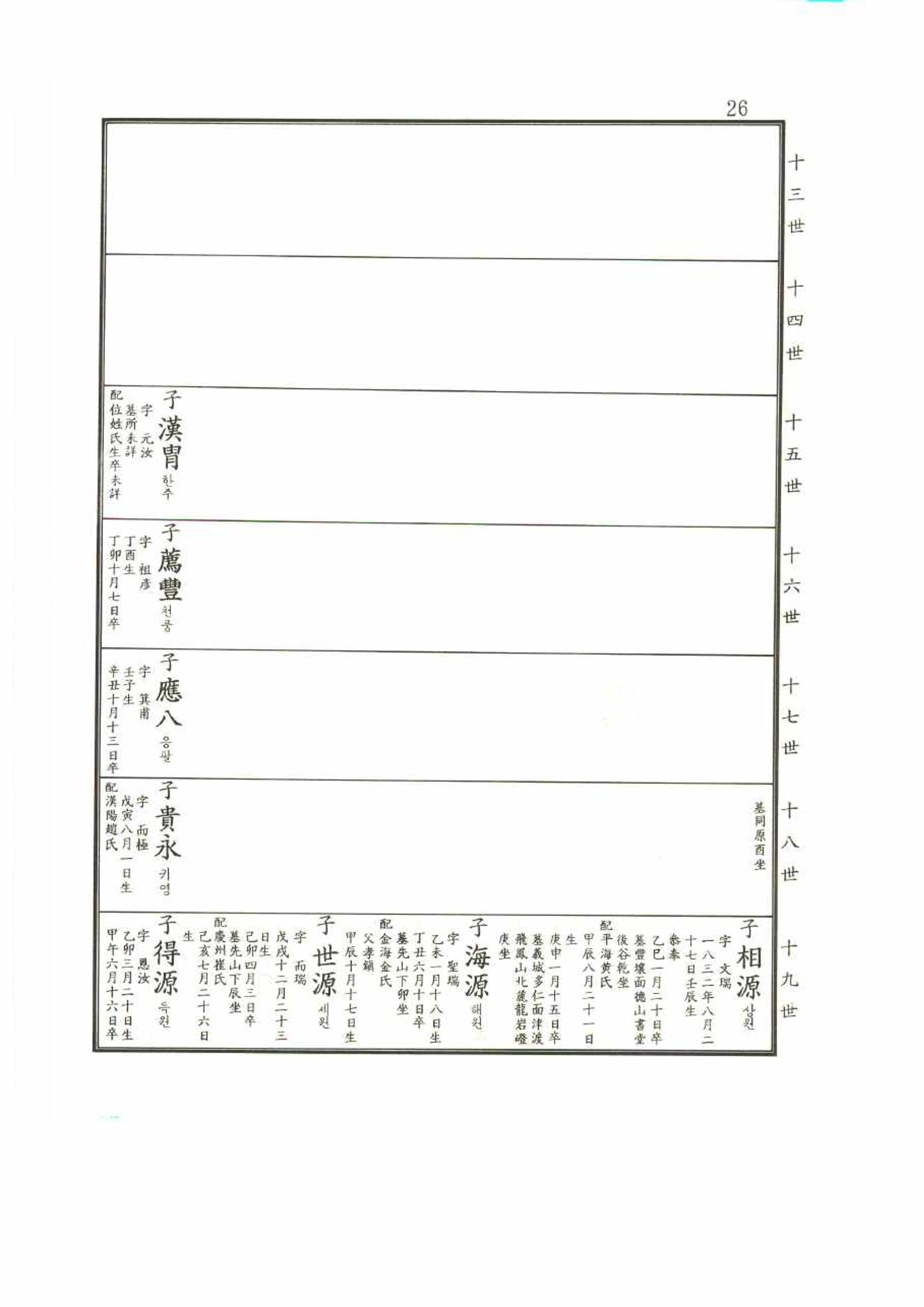 강릉유씨대동보2권 26페이지