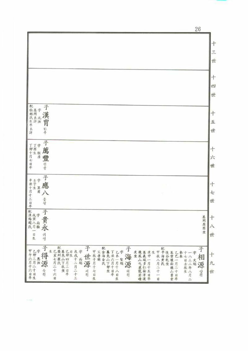 강릉유씨대동보2권 26페이지