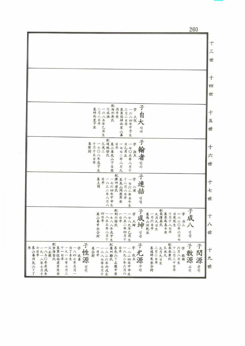 강릉유씨대동보2권 260페이지