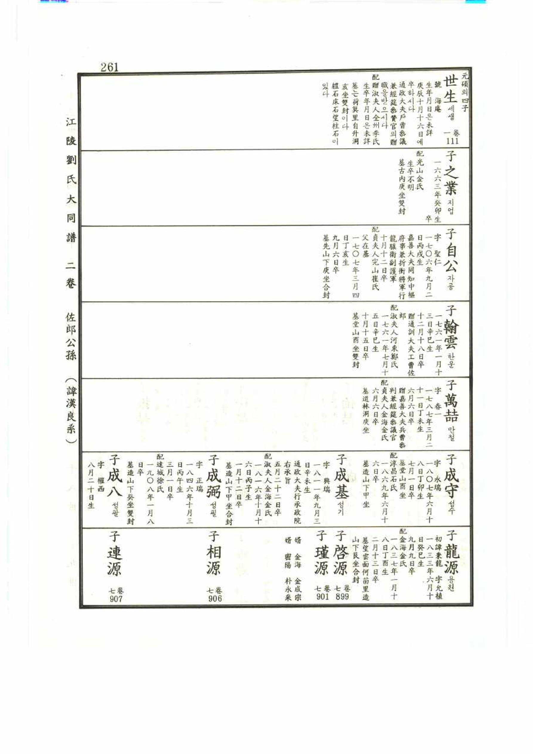 강릉유씨대동보2권 261페이지
