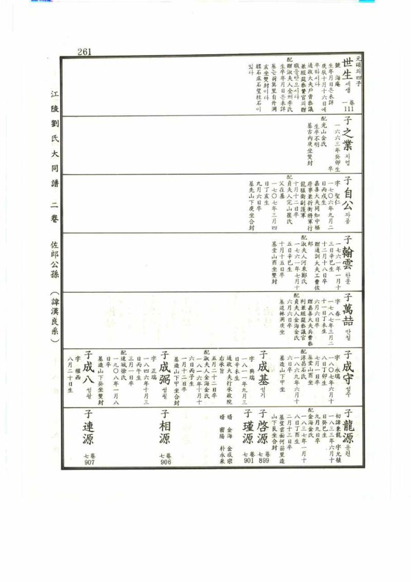 강릉유씨대동보2권 261페이지
