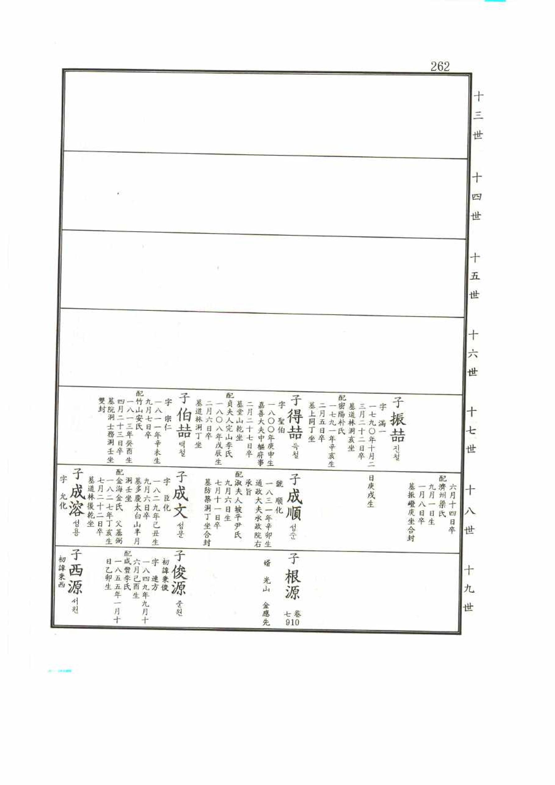 강릉유씨대동보2권 262페이지