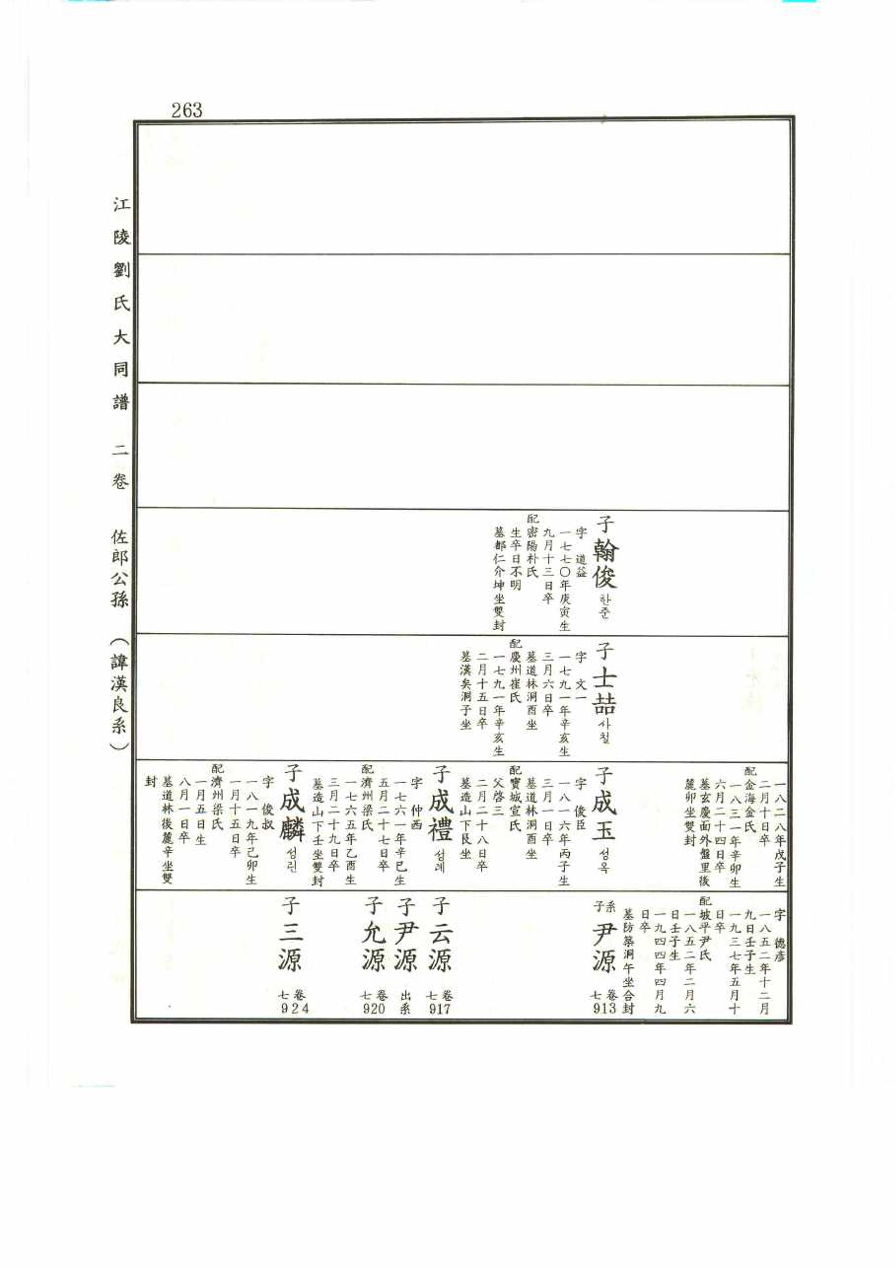 강릉유씨대동보2권 263페이지