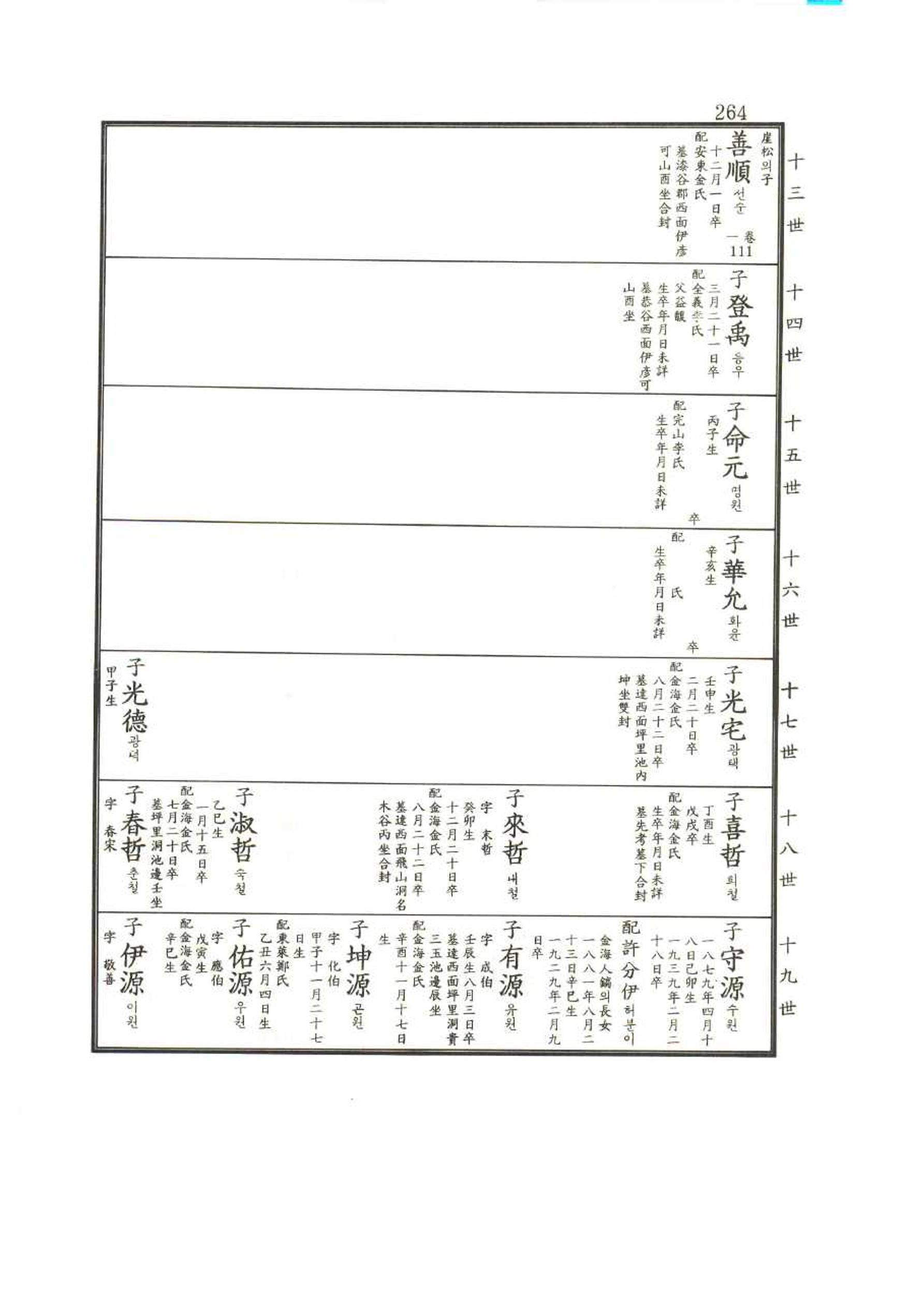 강릉유씨대동보2권 264페이지