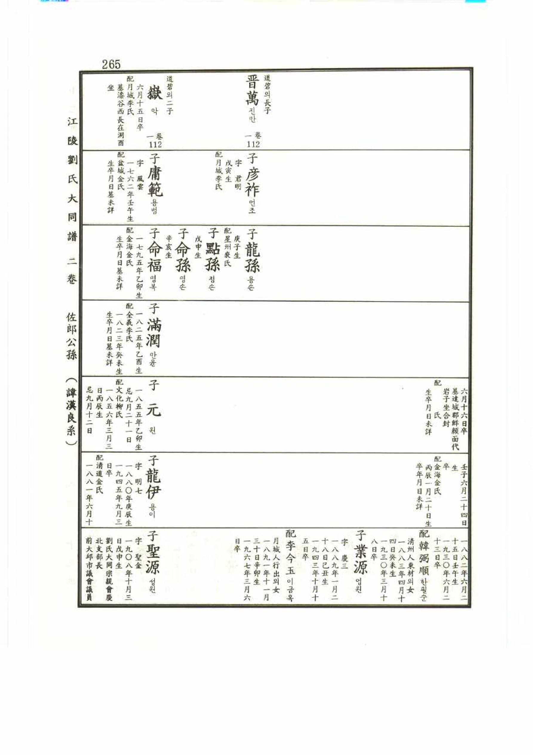 강릉유씨대동보2권 265페이지