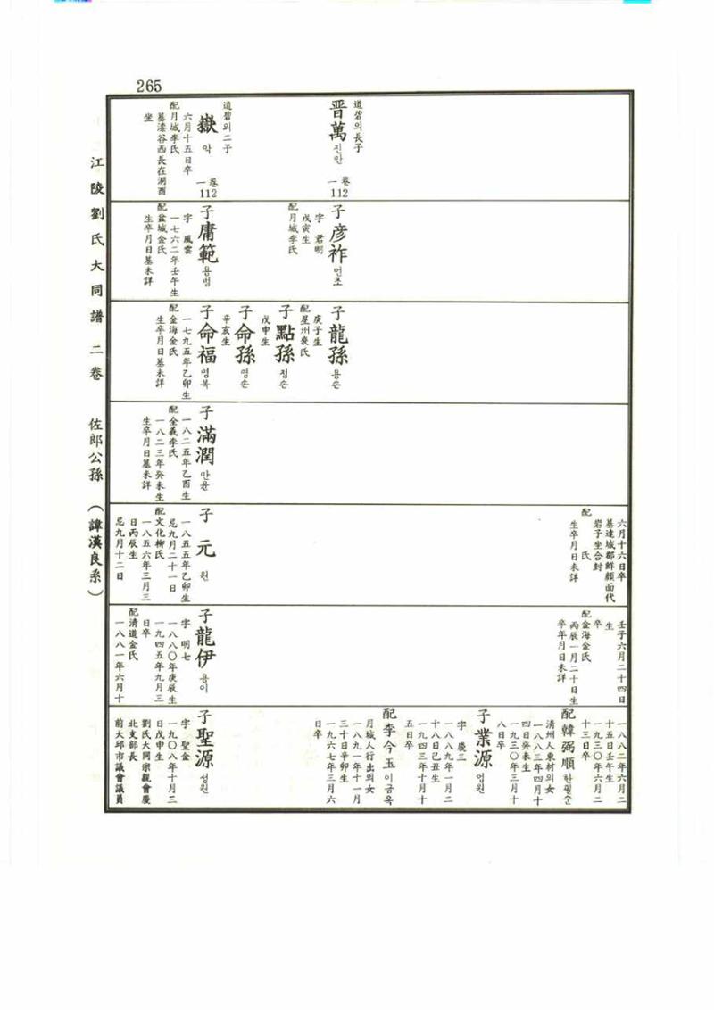 강릉유씨대동보2권 265페이지