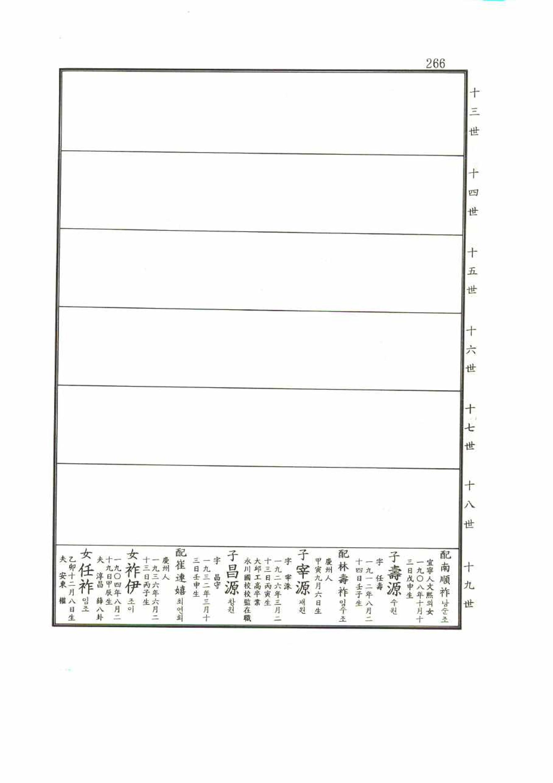 강릉유씨대동보2권 266페이지