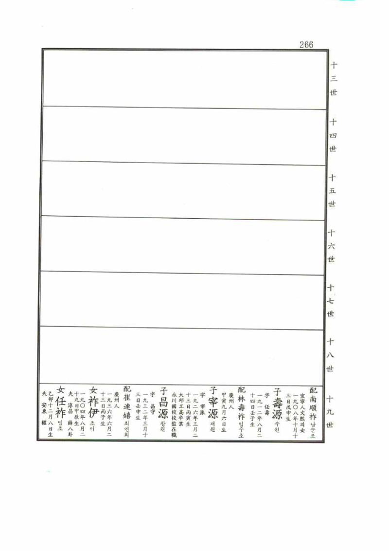 강릉유씨대동보2권 266페이지
