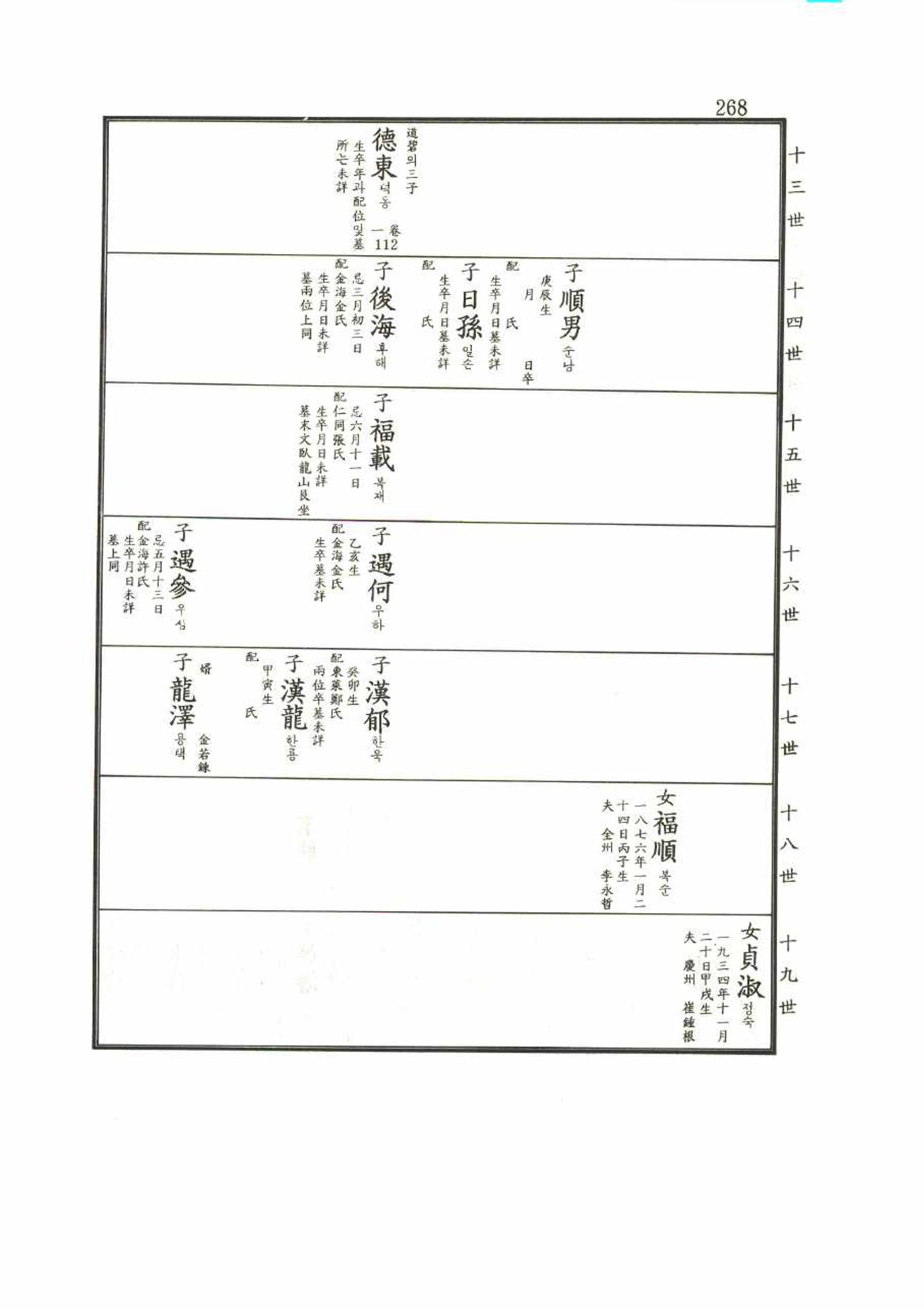 강릉유씨대동보2권 268페이지