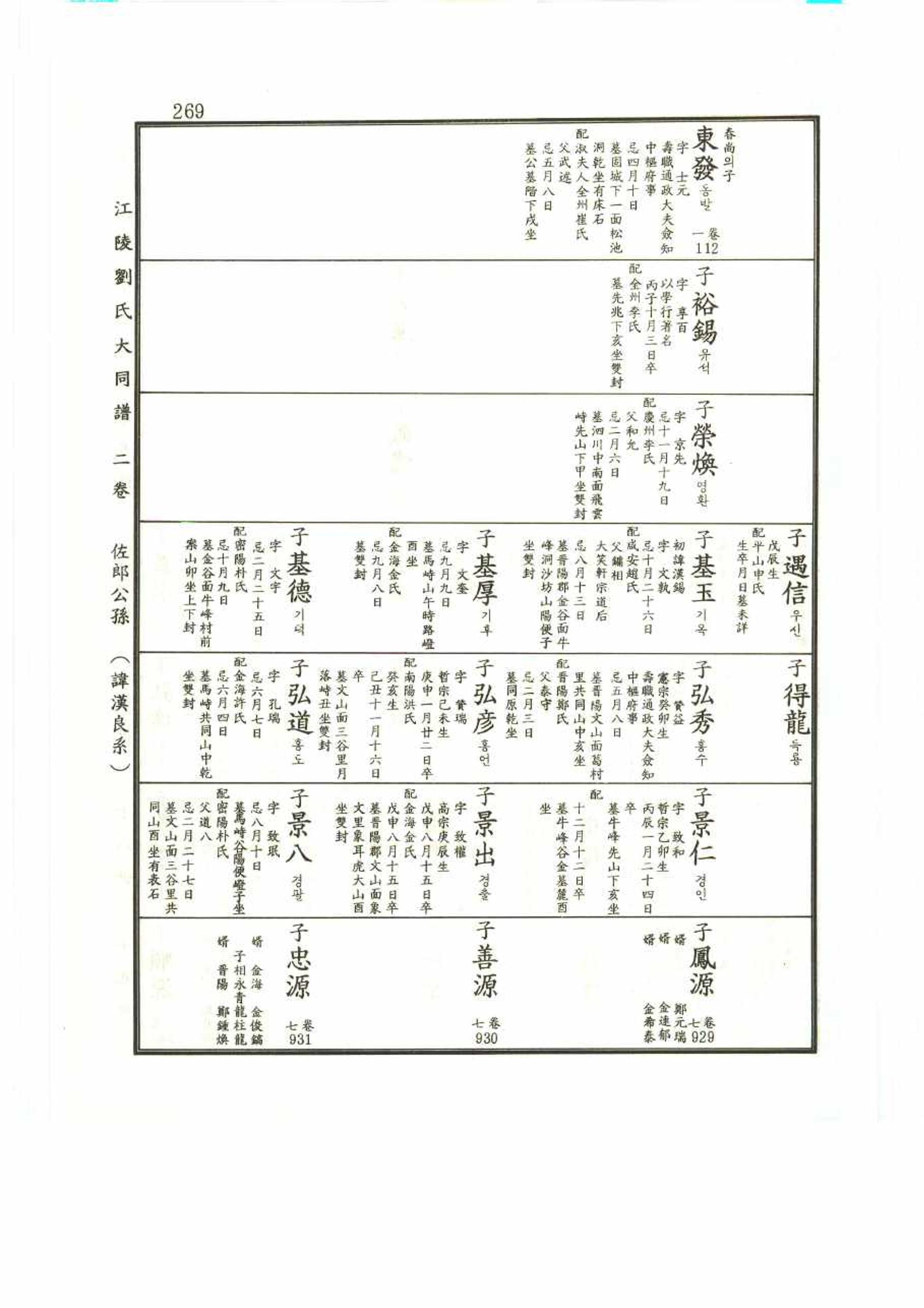 강릉유씨대동보2권 269페이지