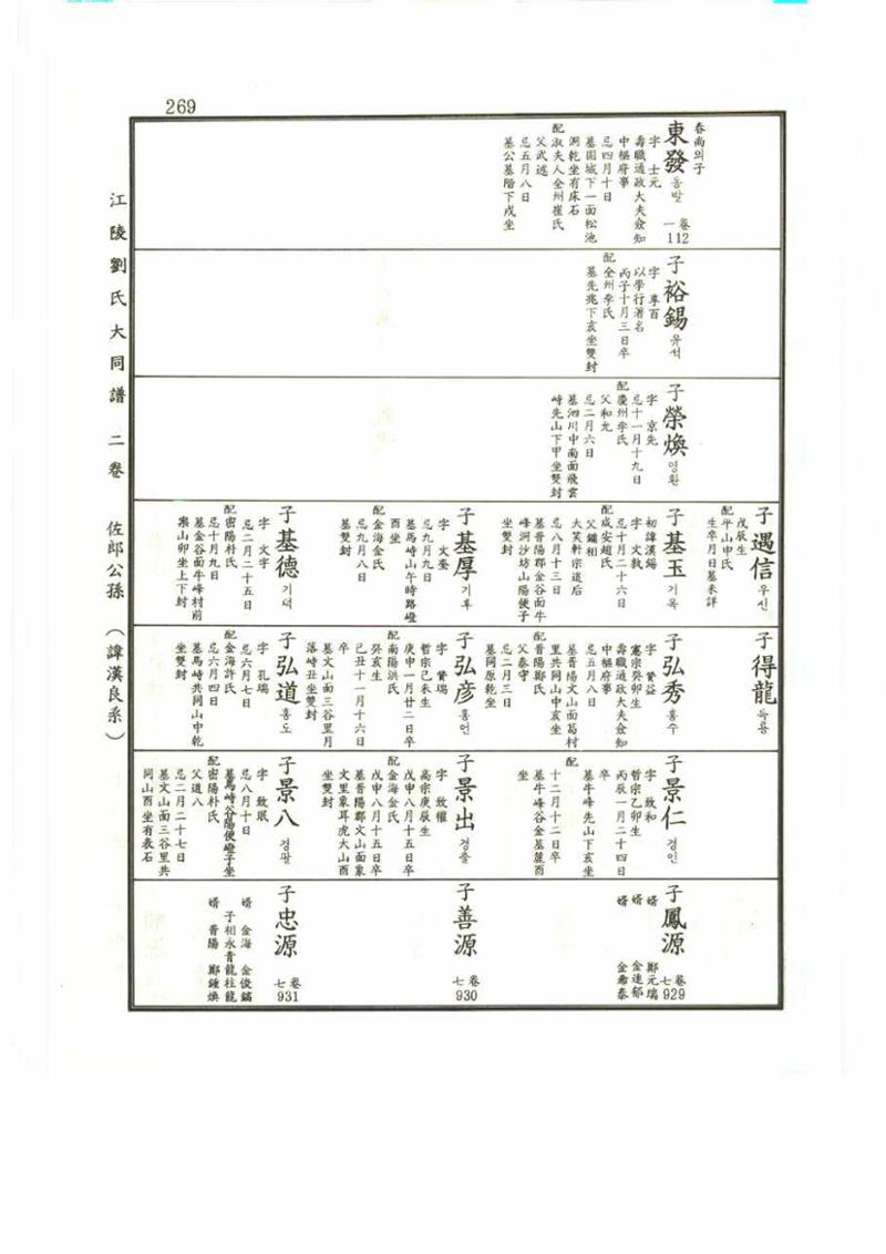 강릉유씨대동보2권 269페이지