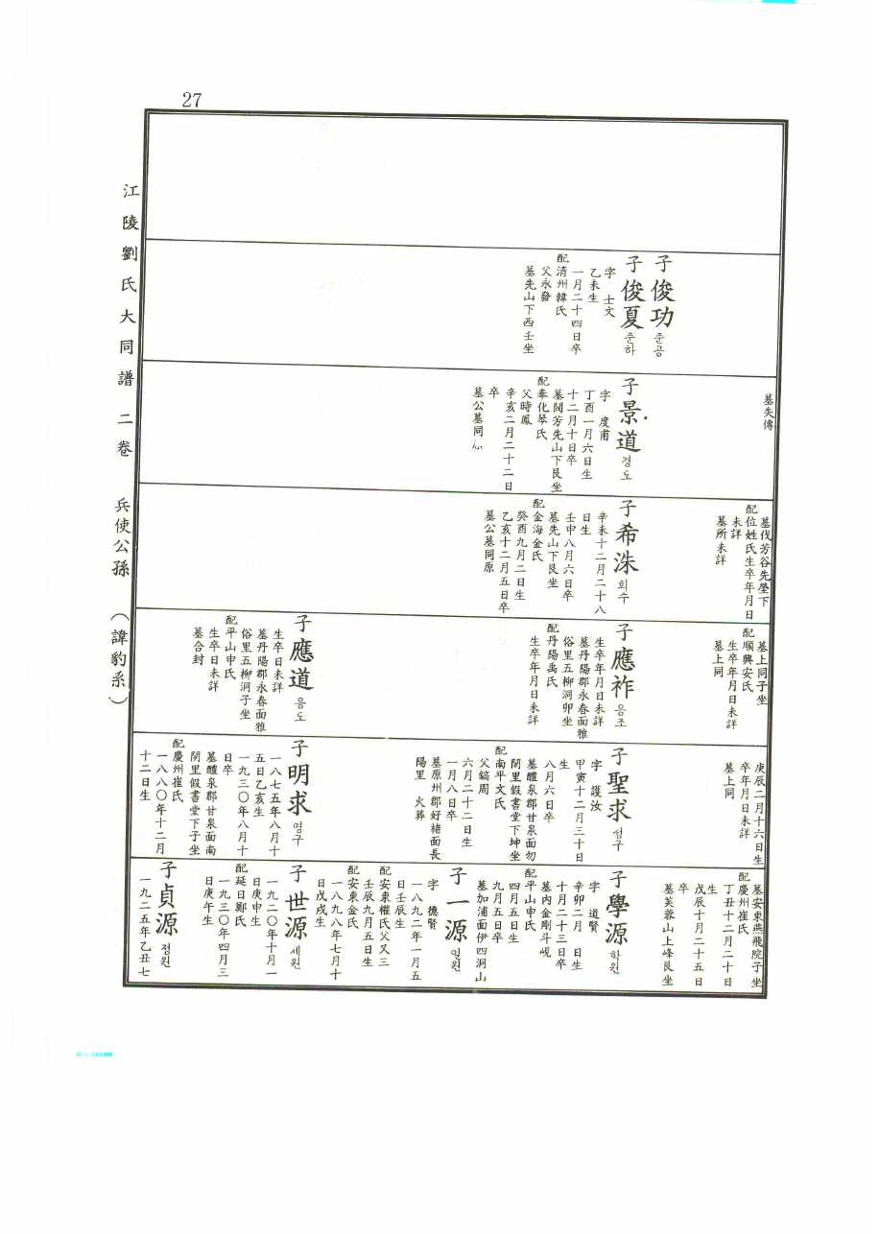 강릉유씨대동보2권 27페이지