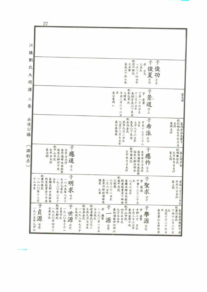 강릉유씨대동보2권 27페이지