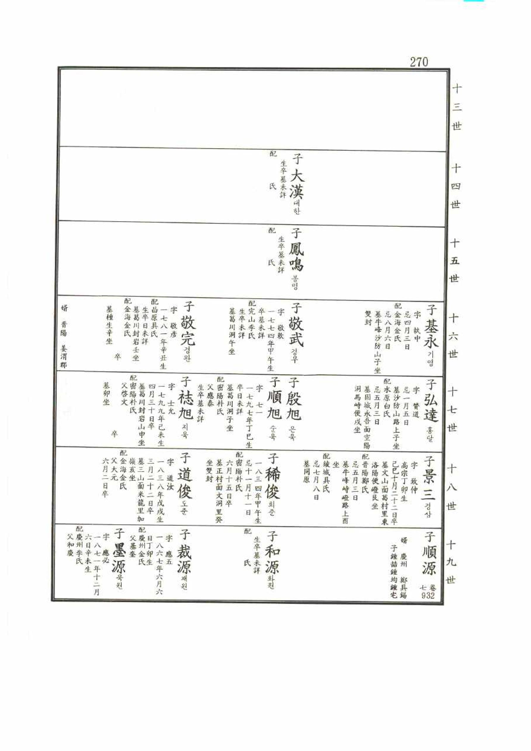 강릉유씨대동보2권 270페이지