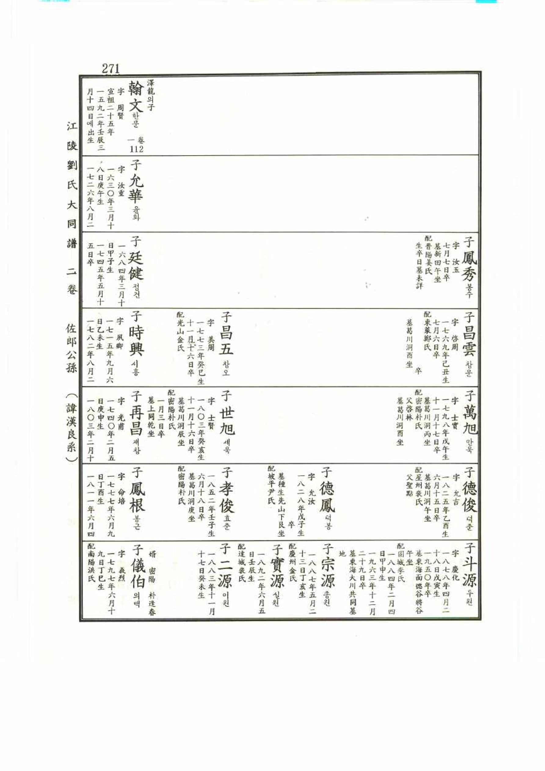 강릉유씨대동보2권 271페이지