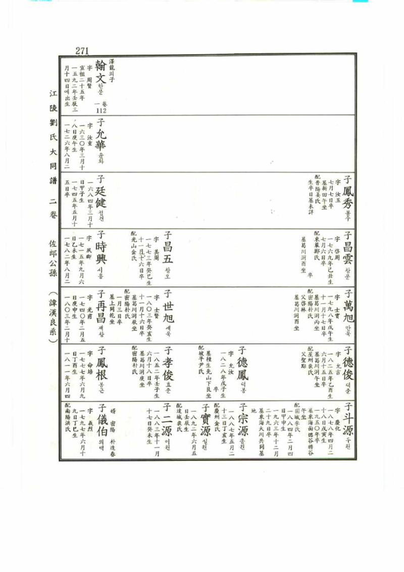 강릉유씨대동보2권 271페이지