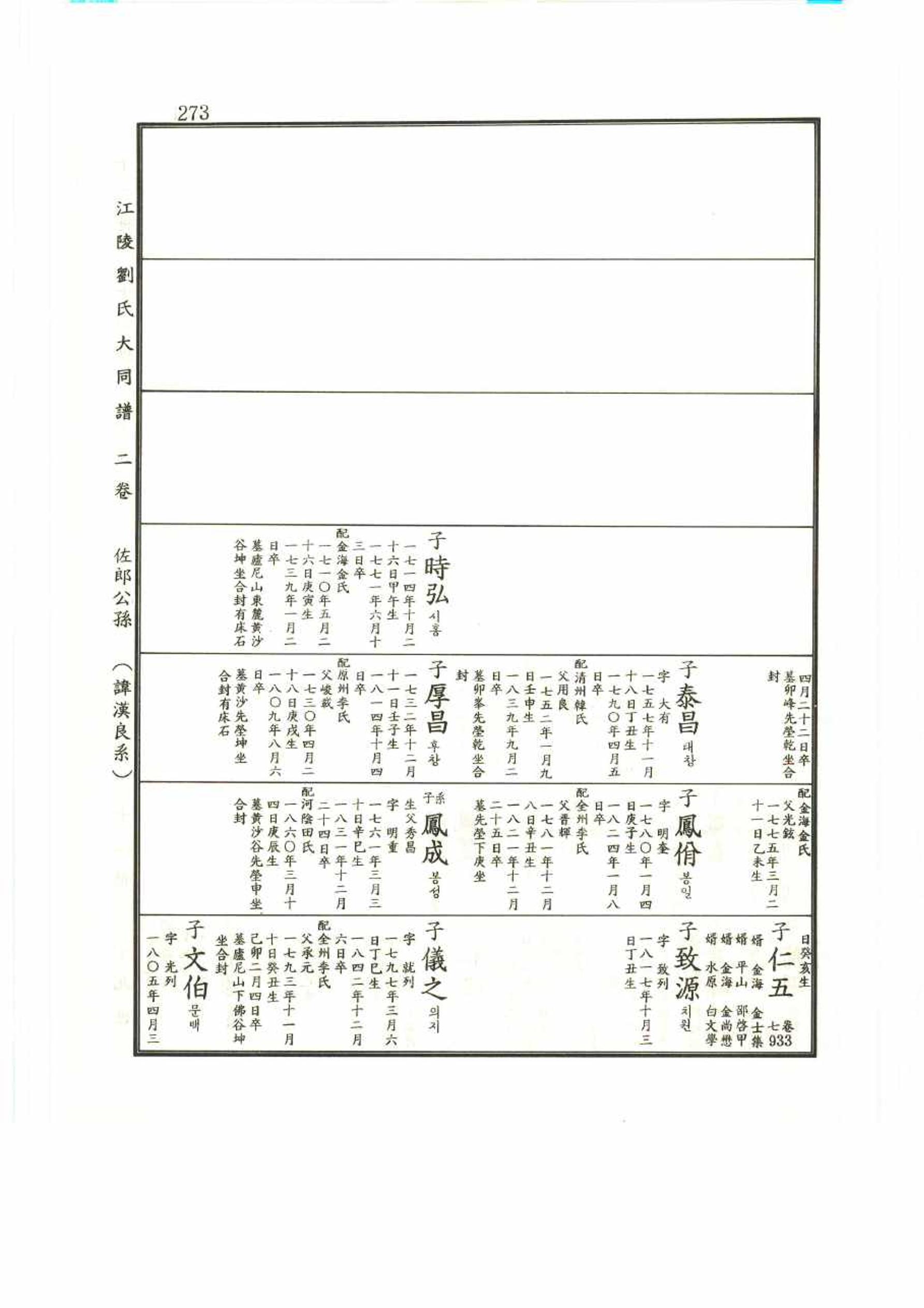강릉유씨대동보2권 273페이지