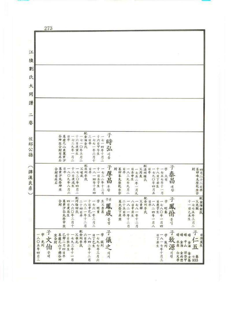 강릉유씨대동보2권 273페이지