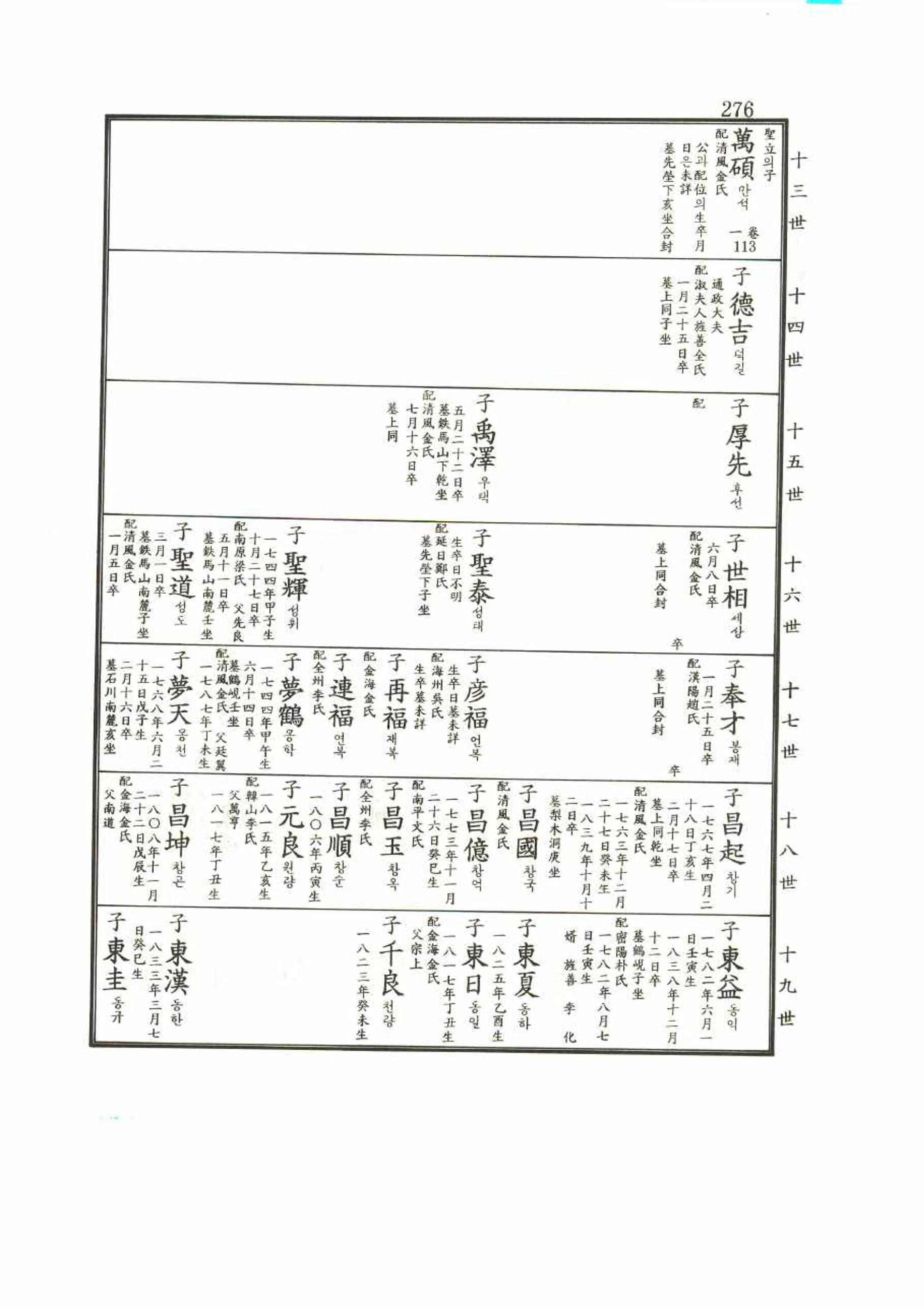 강릉유씨대동보2권 276페이지