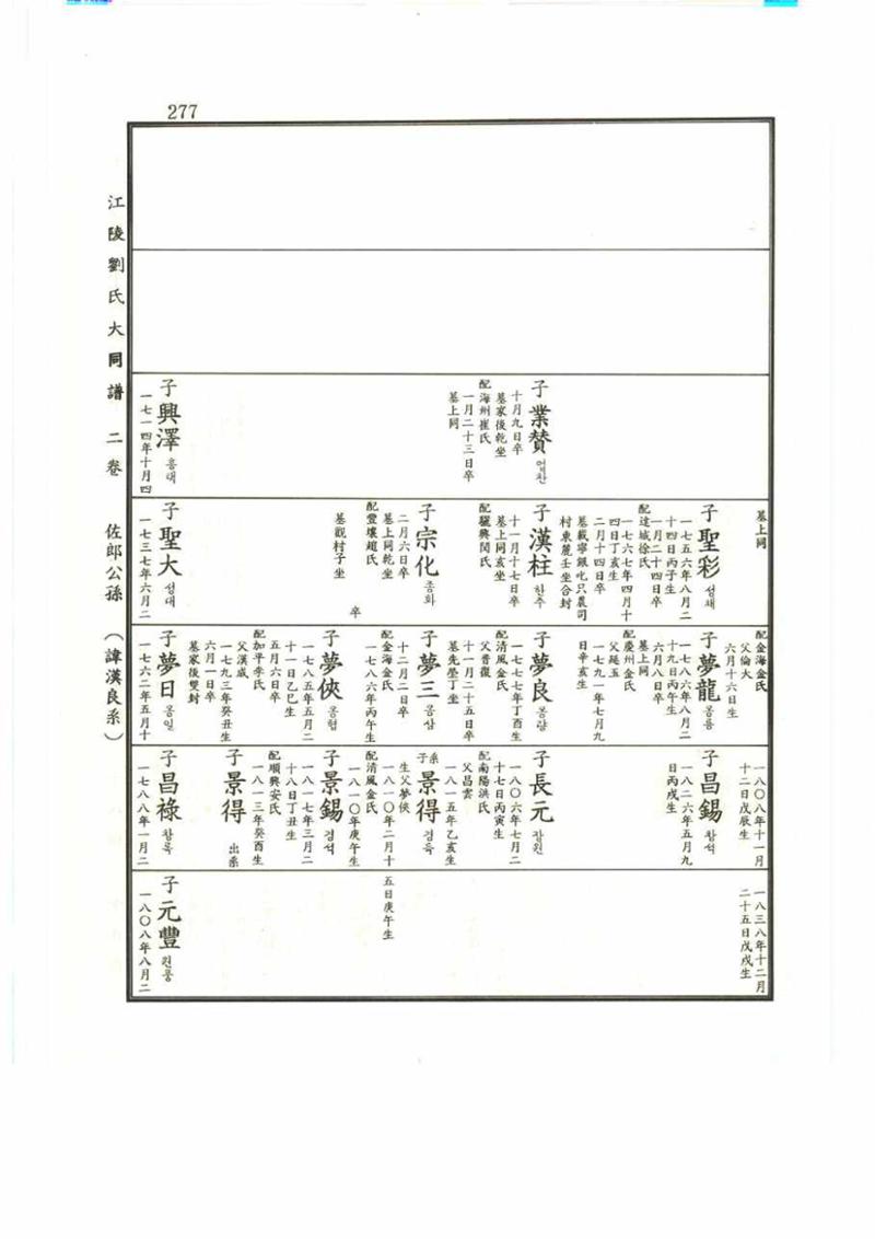 강릉유씨대동보2권 277페이지