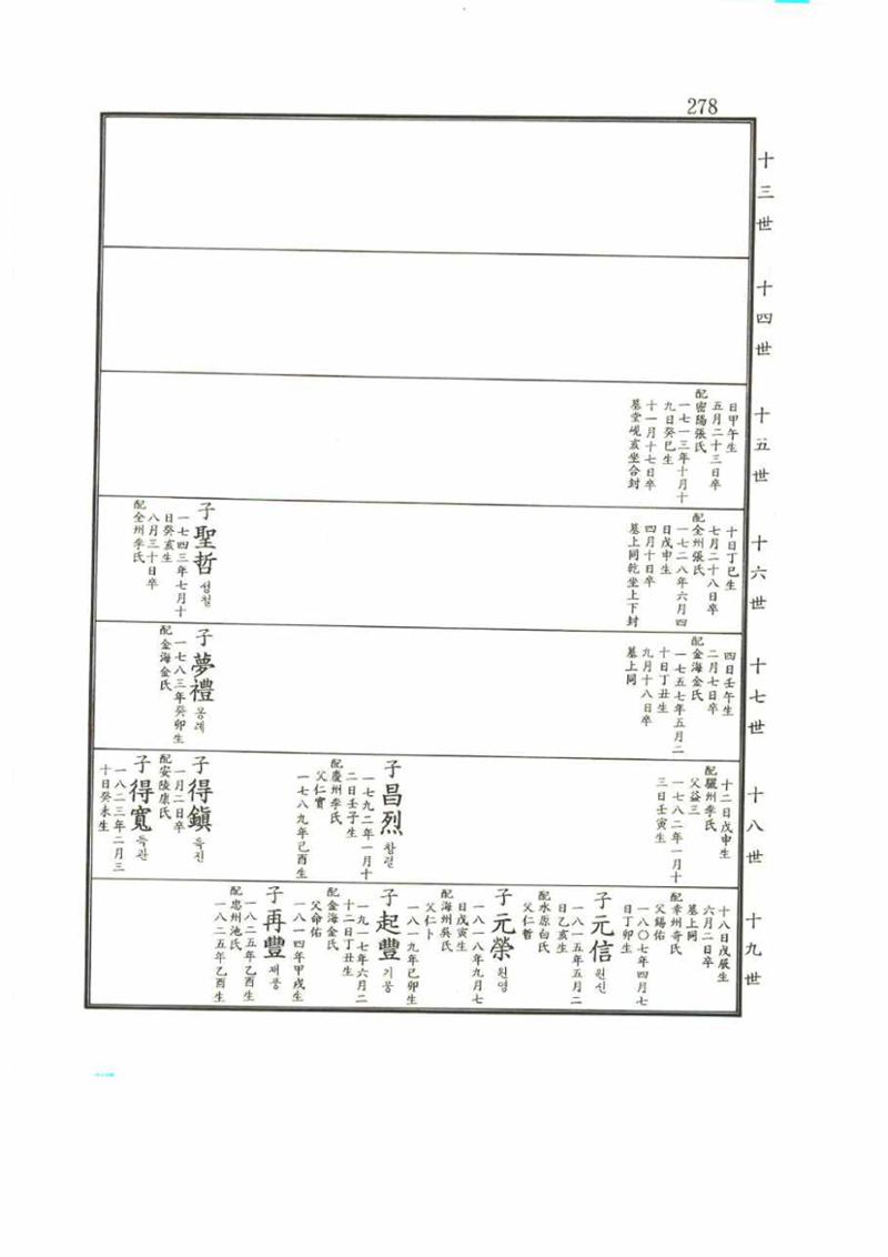 강릉유씨대동보2권 278페이지