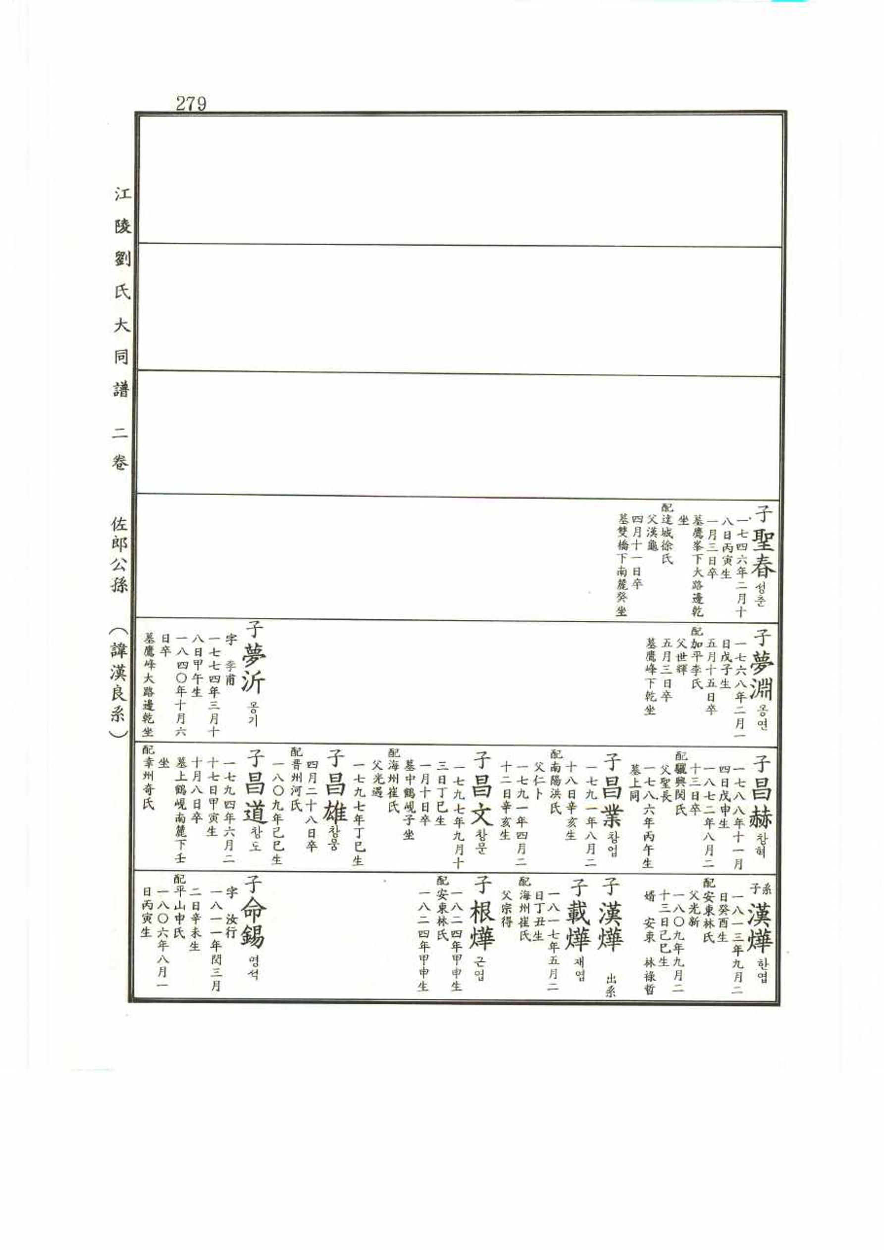 강릉유씨대동보2권 279페이지