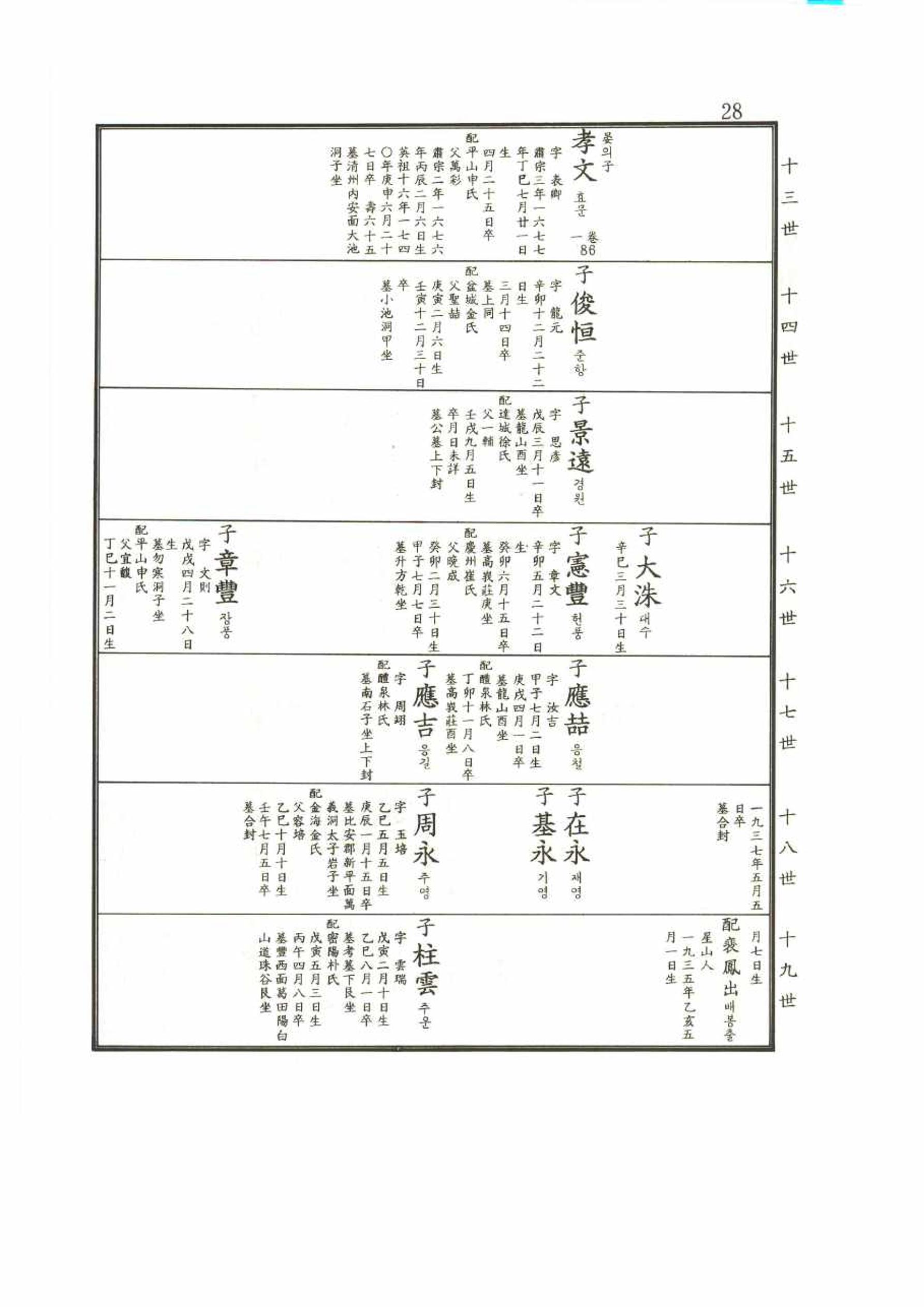 강릉유씨대동보2권 28페이지